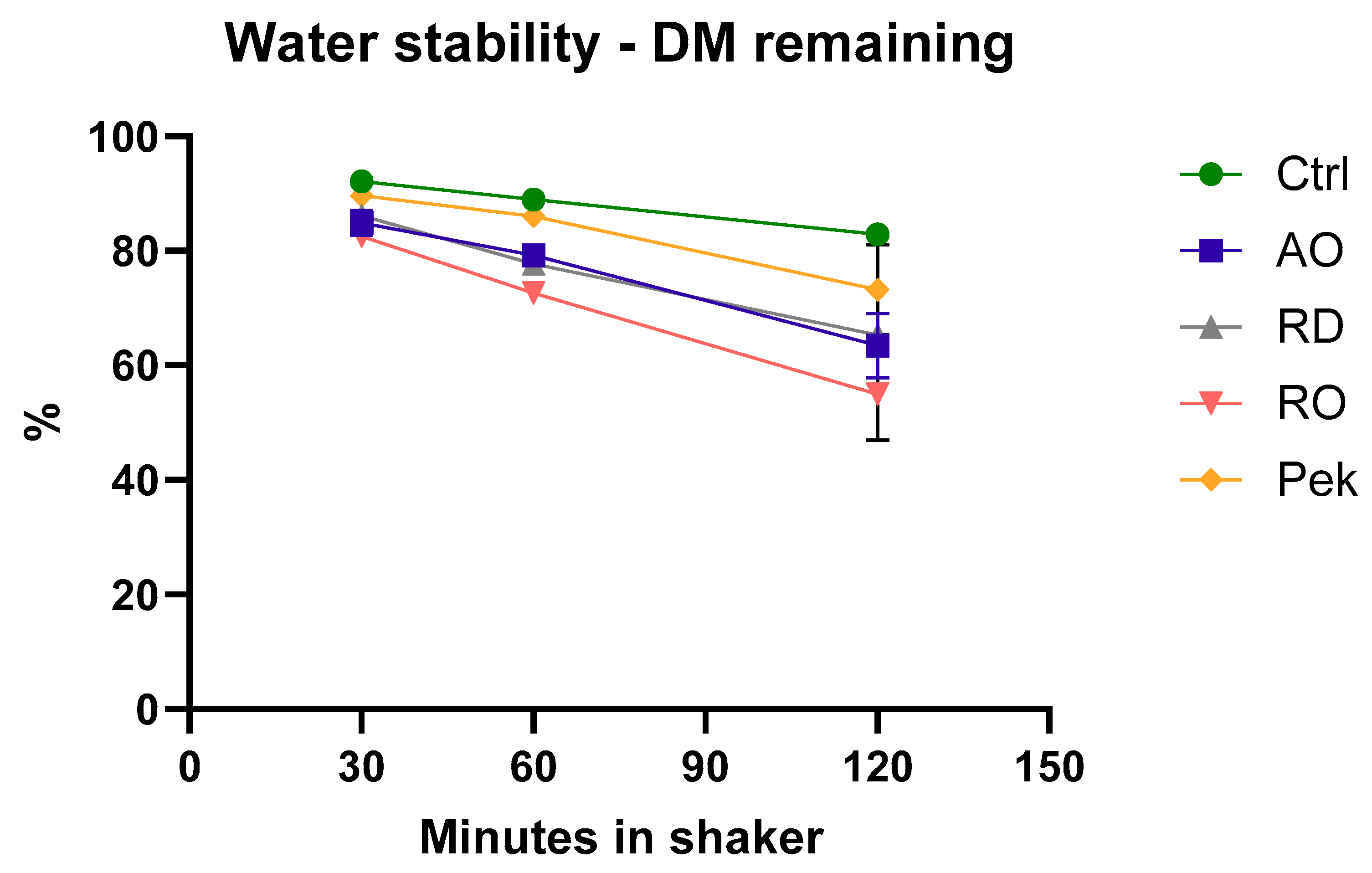 Fishes 10 00149 g003
