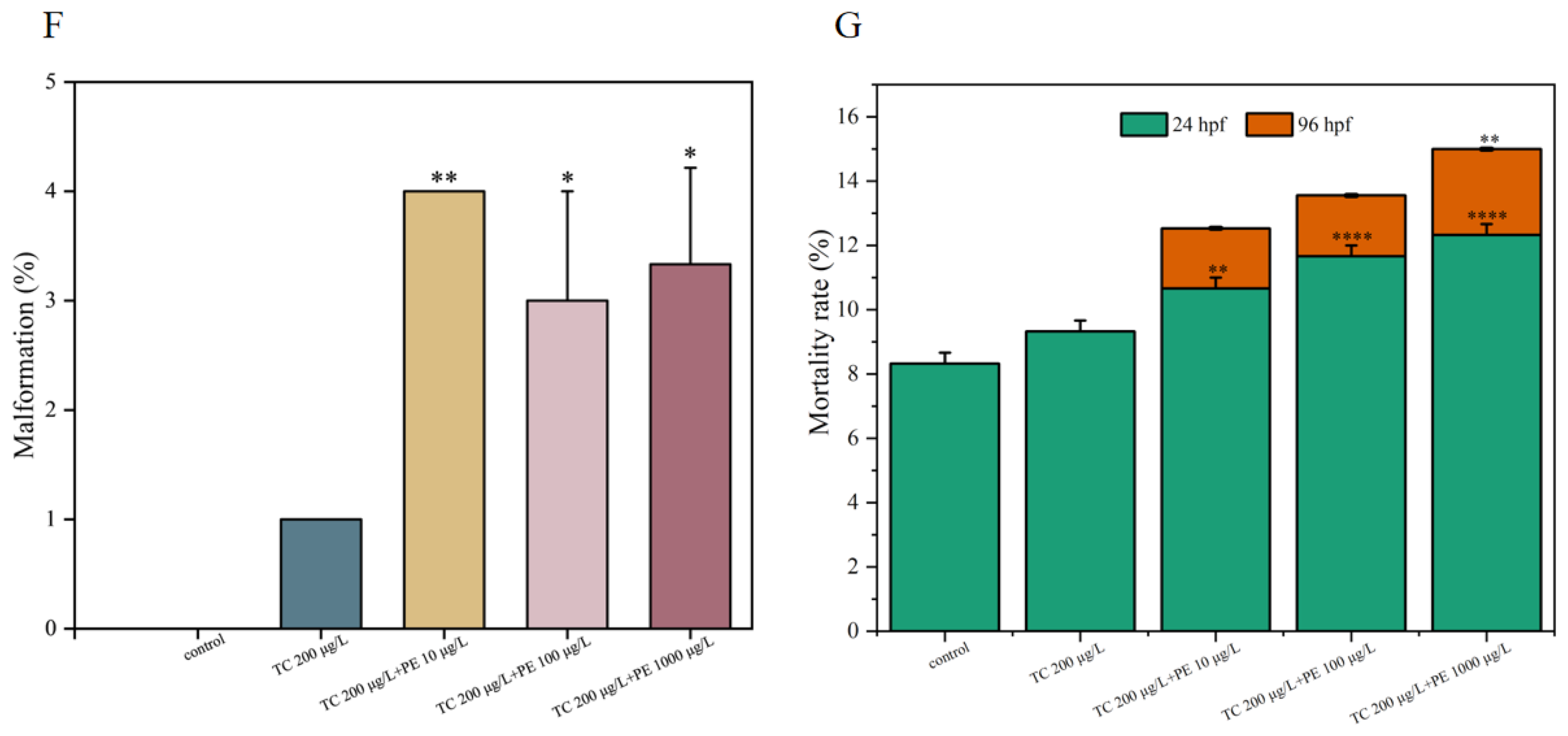 Fishes 10 00150 g002b
