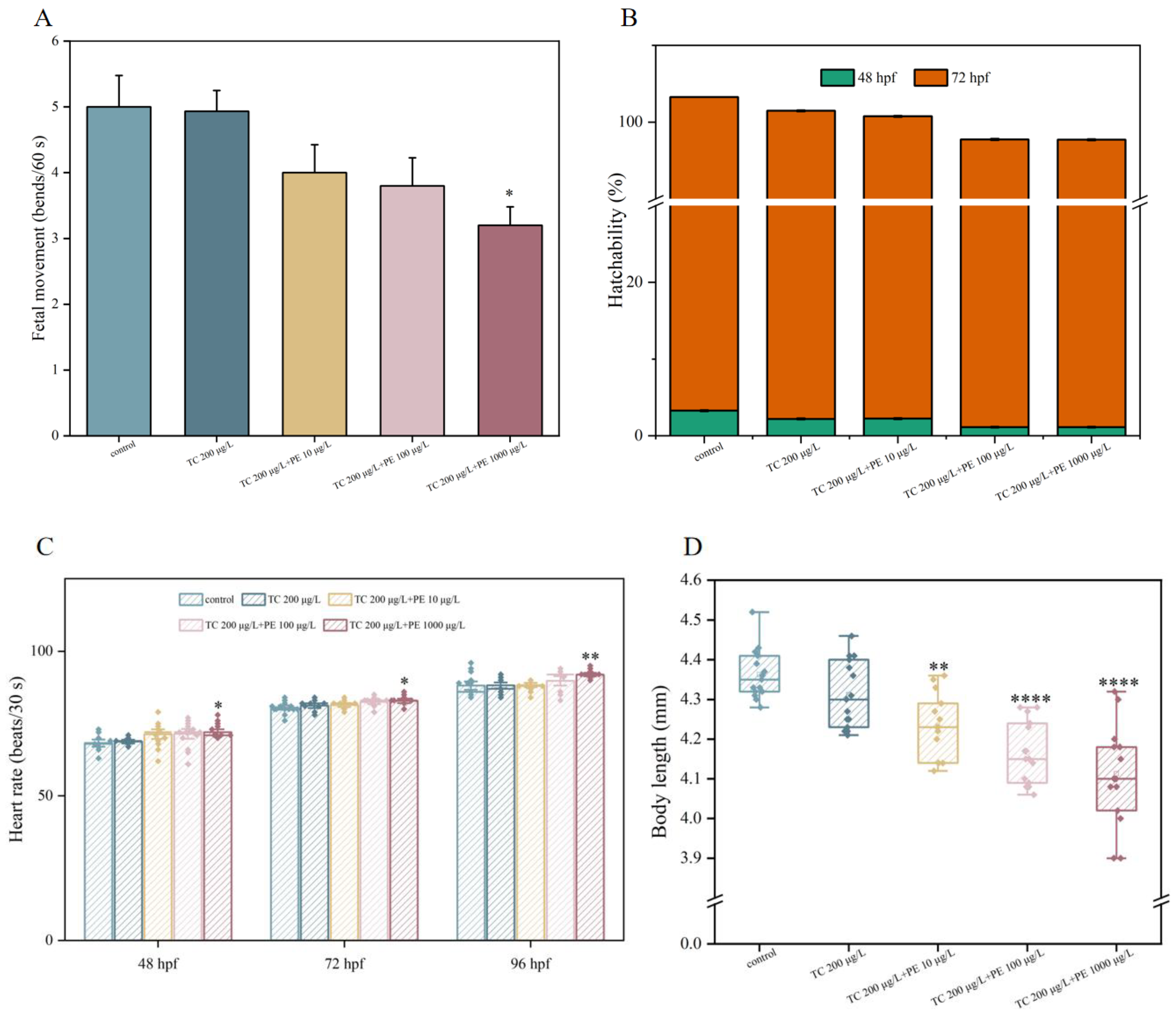 Fishes 10 00150 g003