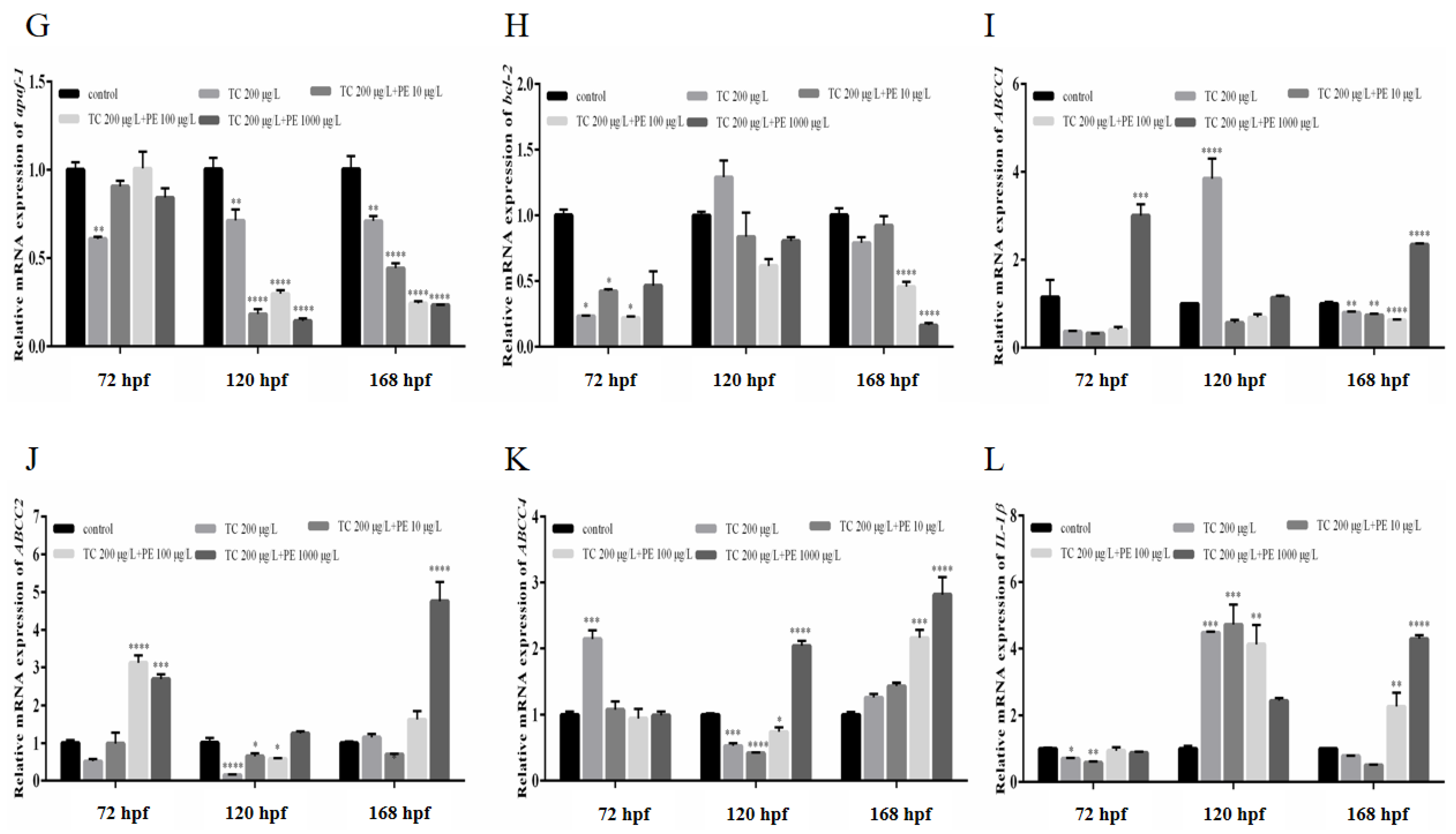 Fishes 10 00150 g008b