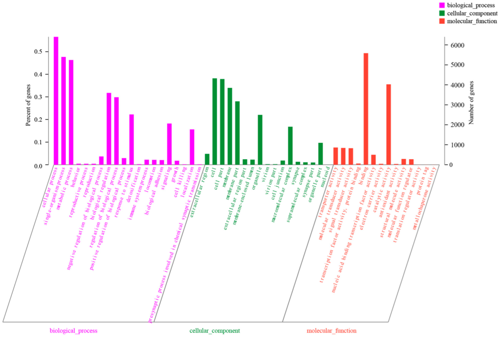 Fishes 10 00153 g002