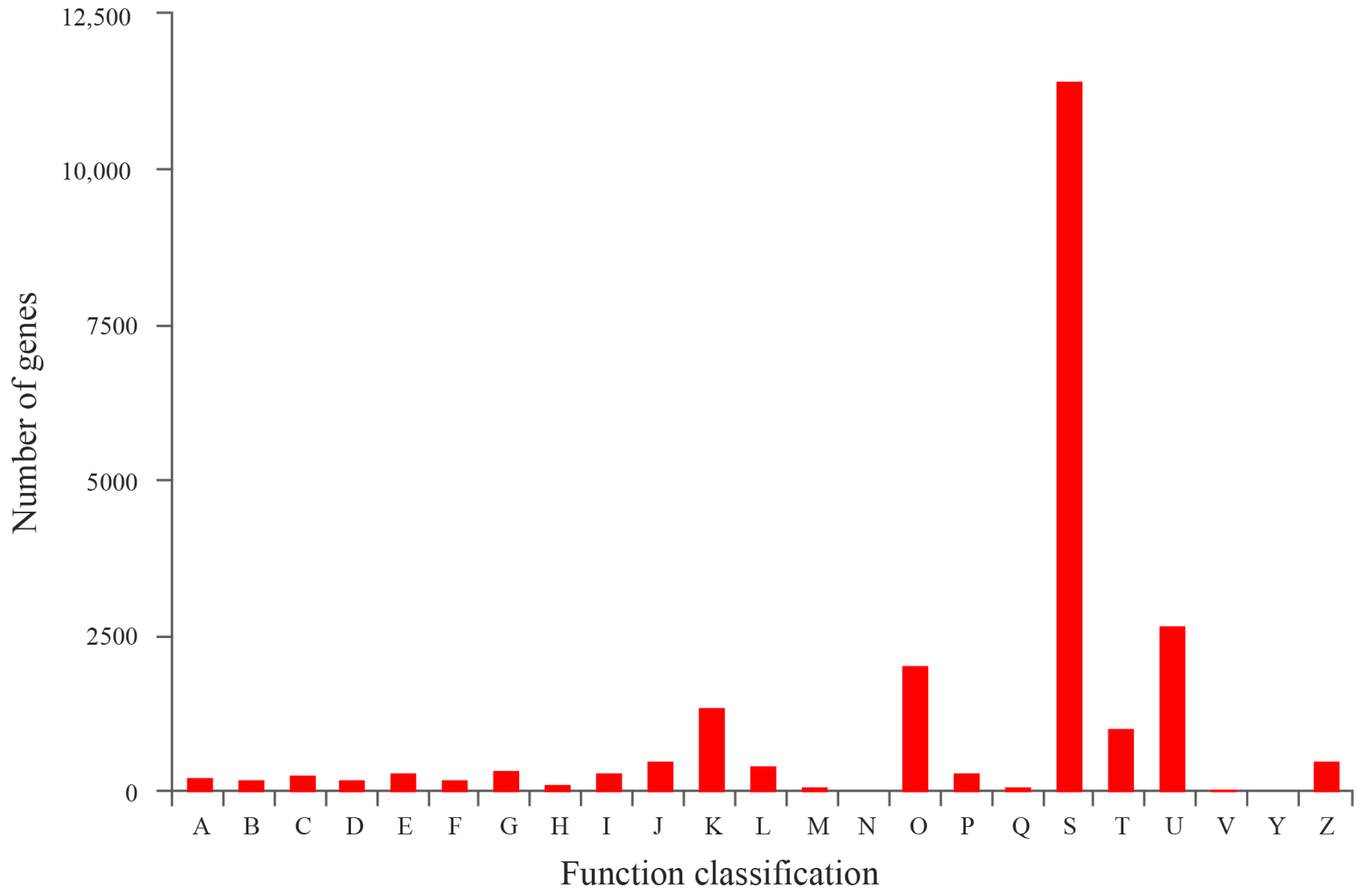 Fishes 10 00153 g003