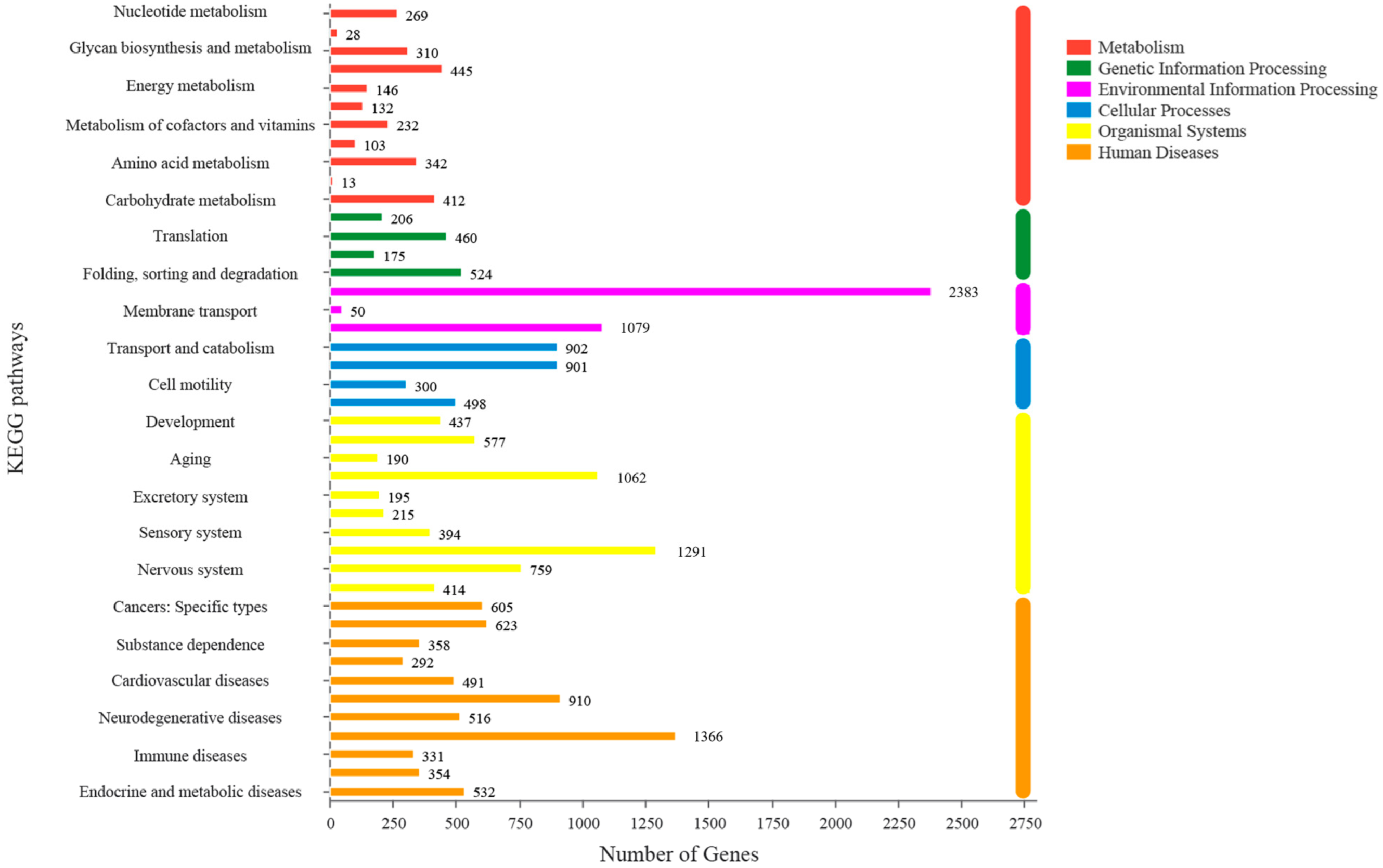Fishes 10 00153 g004