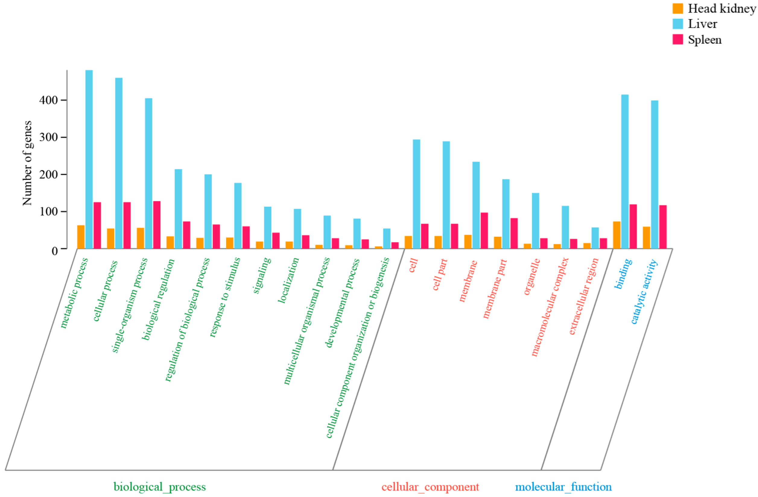Fishes 10 00153 g006