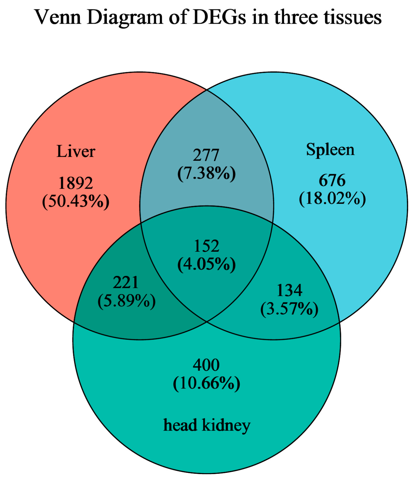 Fishes 10 00153 g009