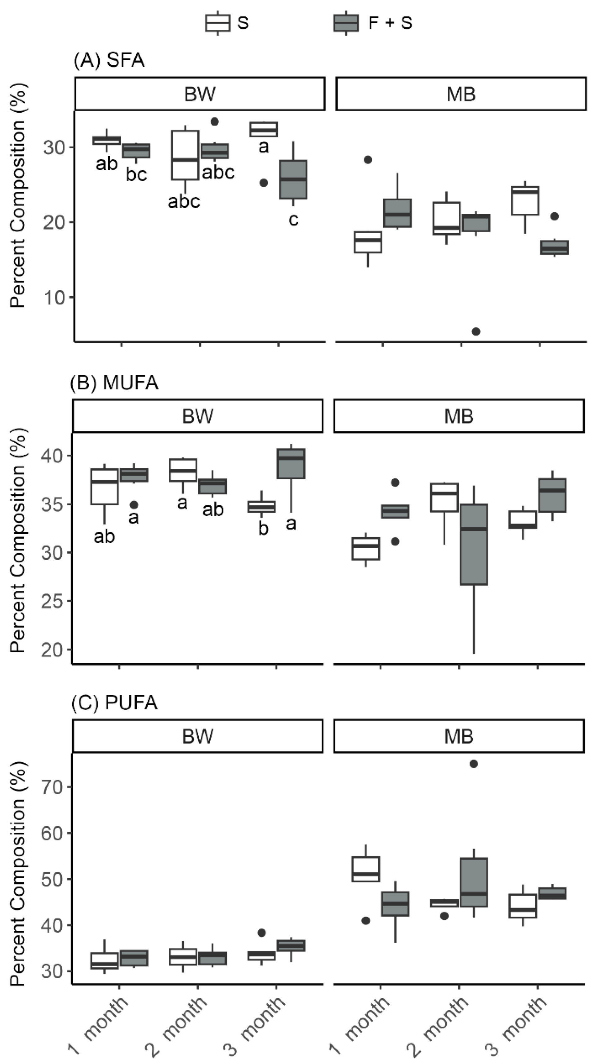 Fishes 10 00154 g003