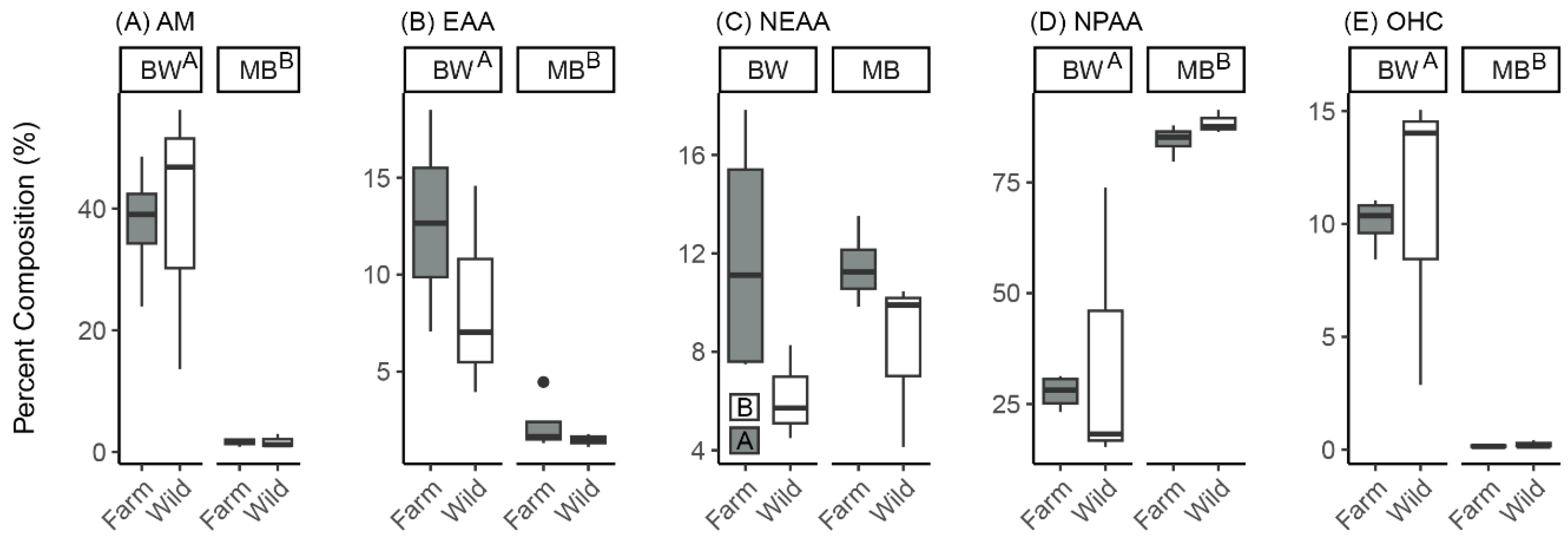 Fishes 10 00154 g005