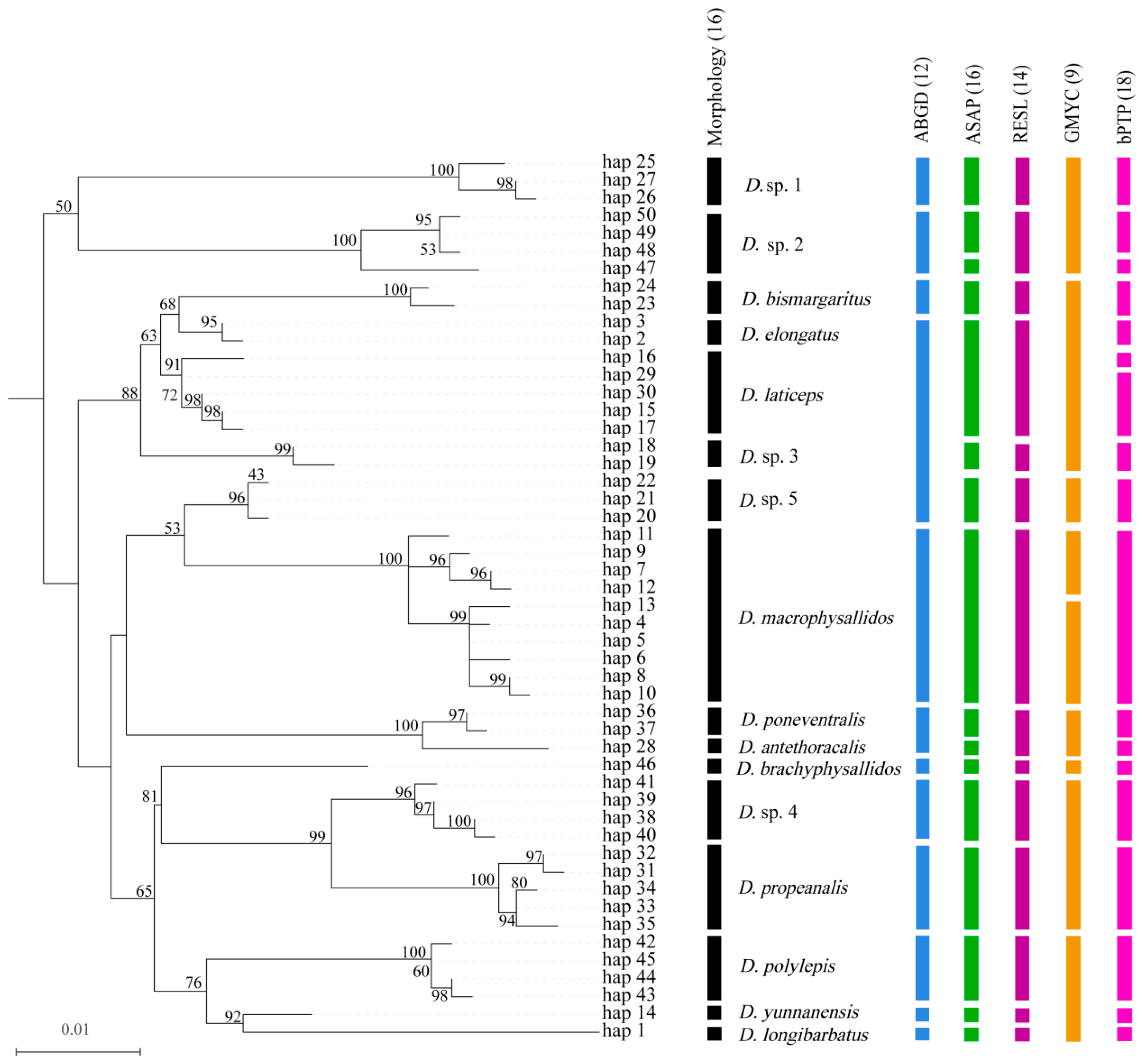 Fishes 10 00157 g002