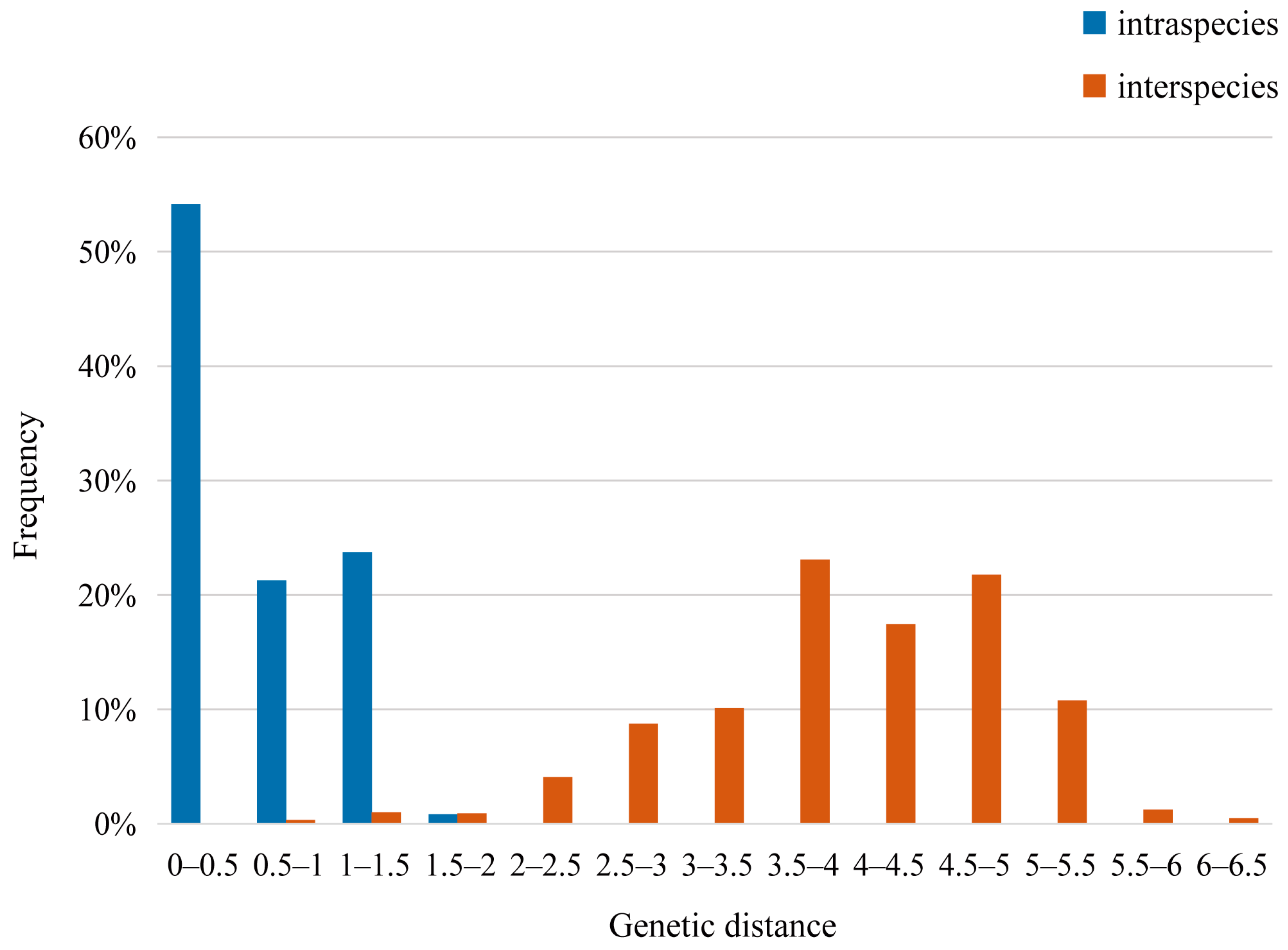 Fishes 10 00157 g003