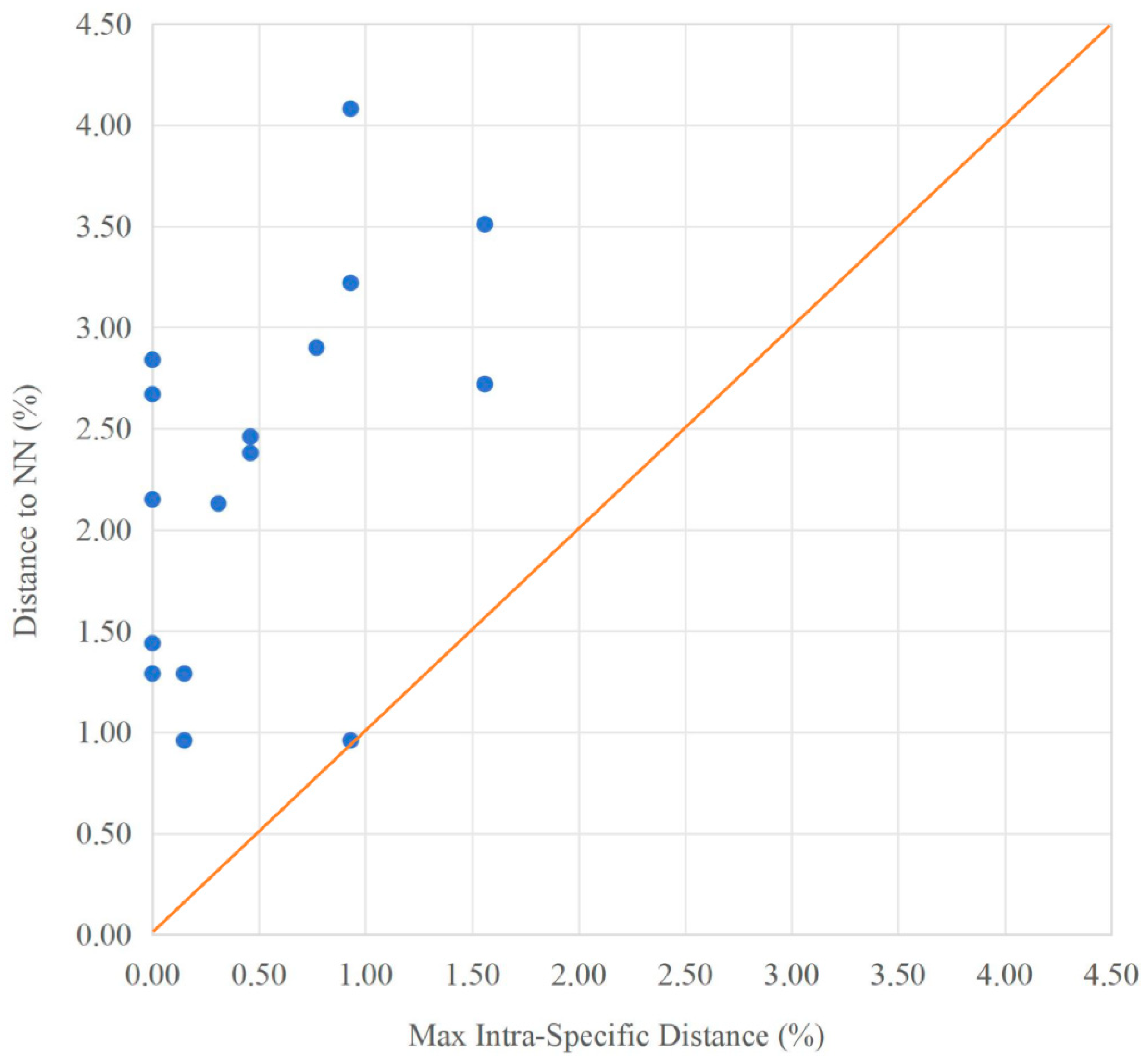 Fishes 10 00157 g004