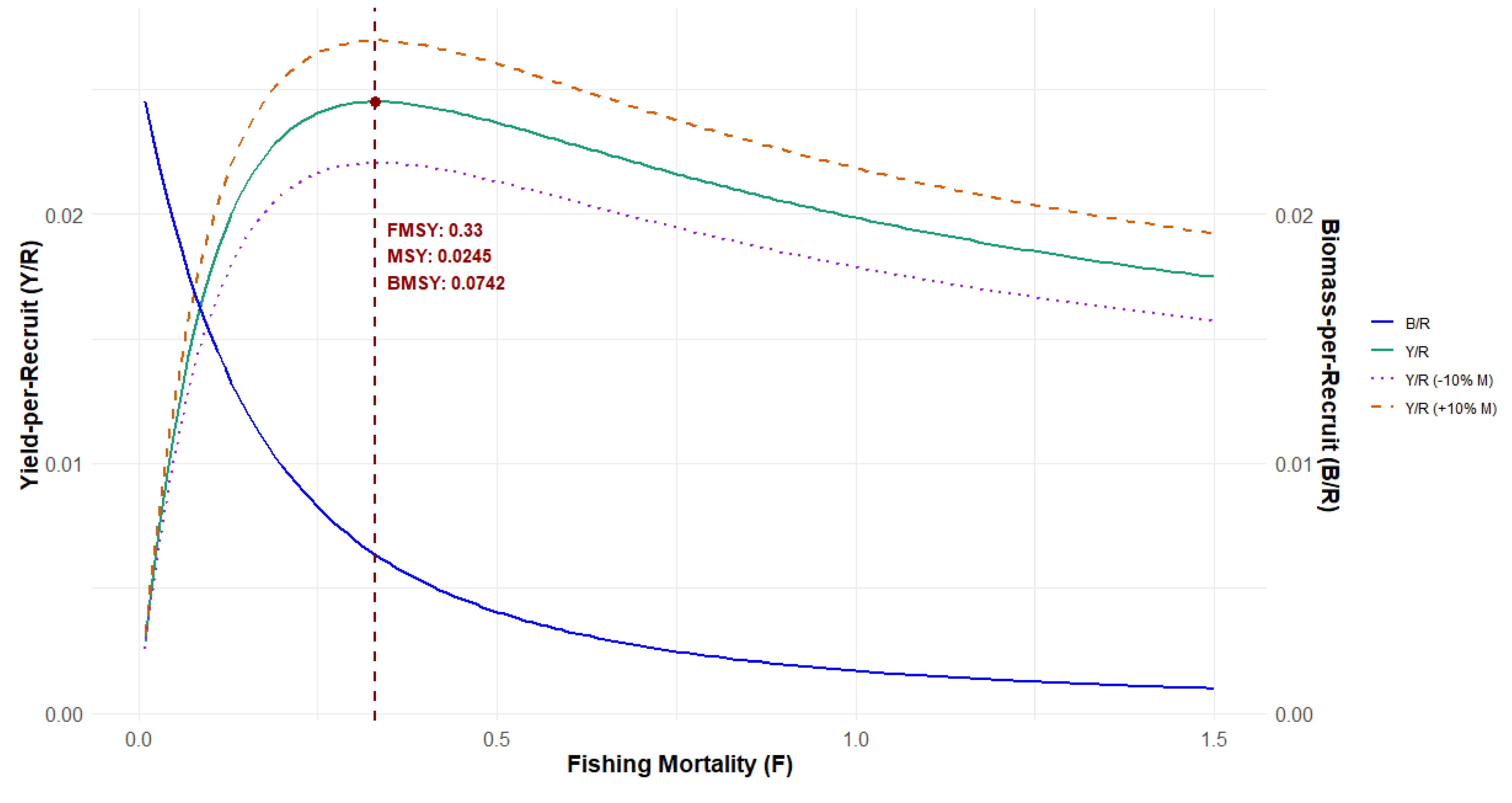 Fishes 10 00160 g007