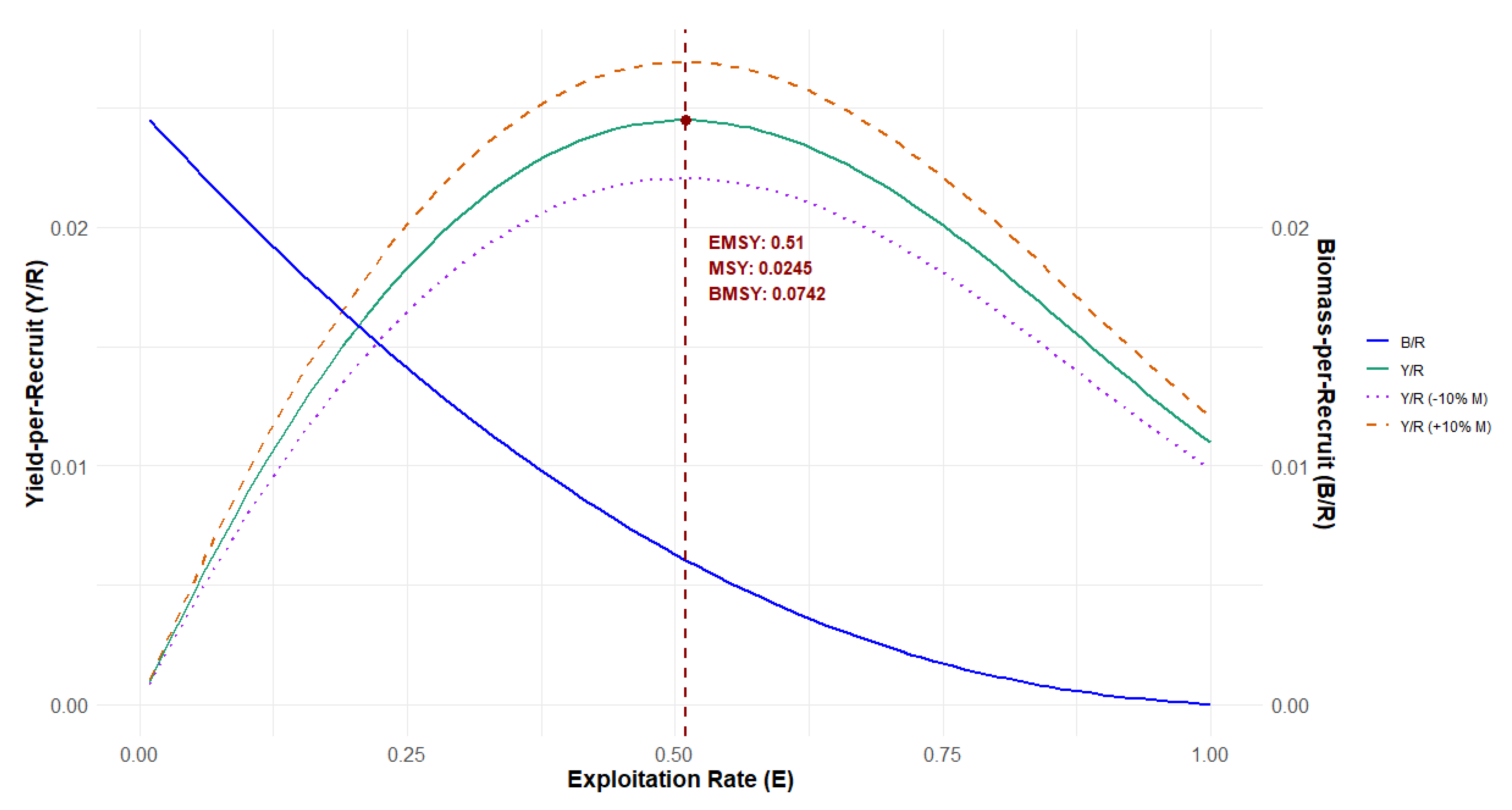 Fishes 10 00160 g008
