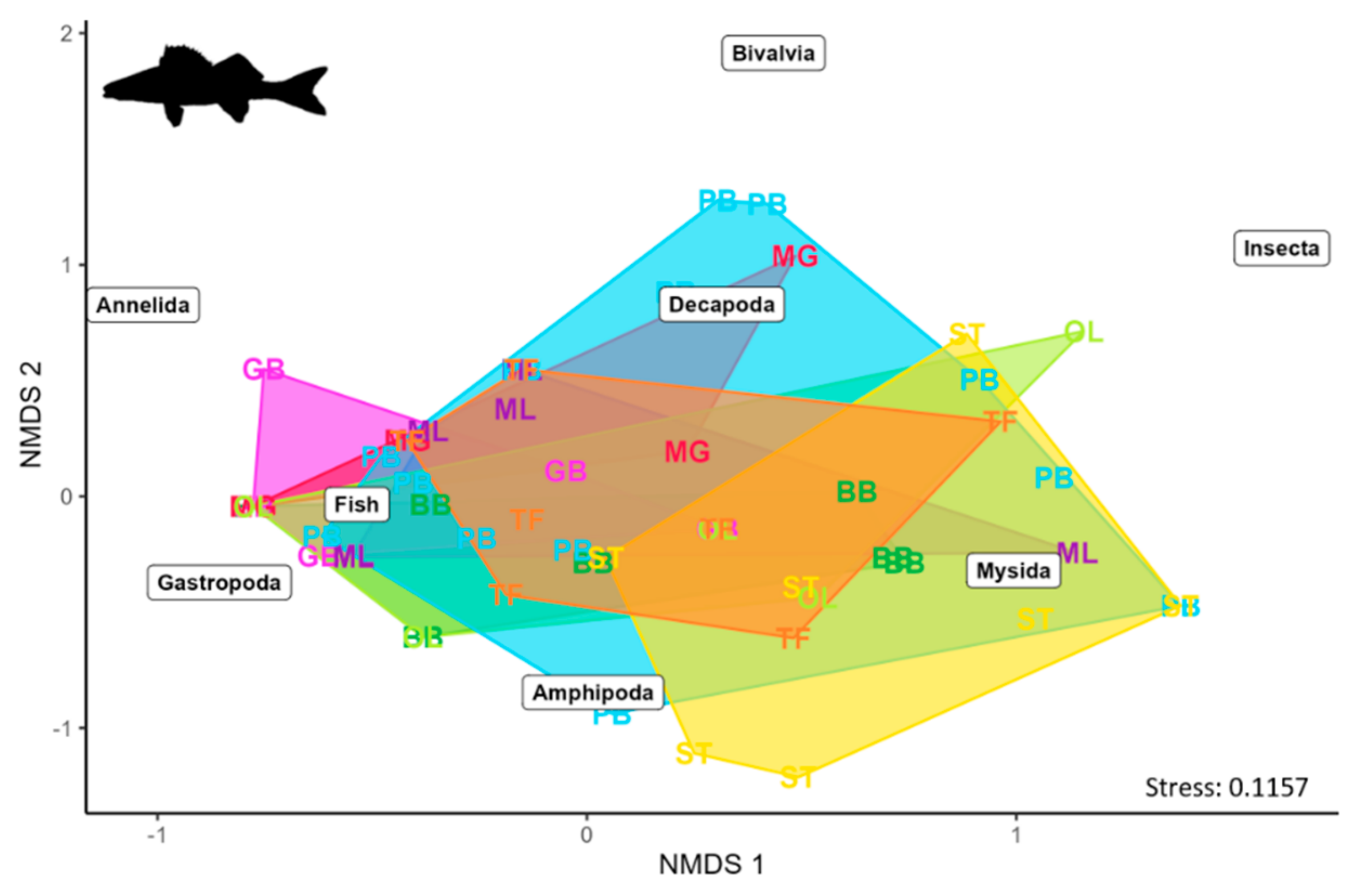 Fishes 10 00161 g002