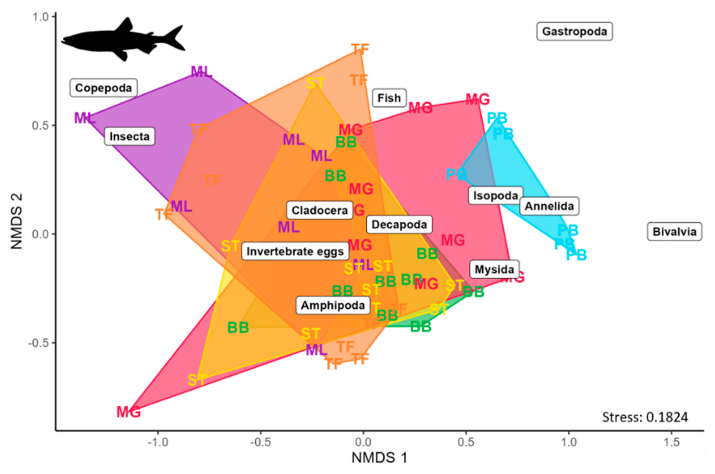 Fishes 10 00161 g004