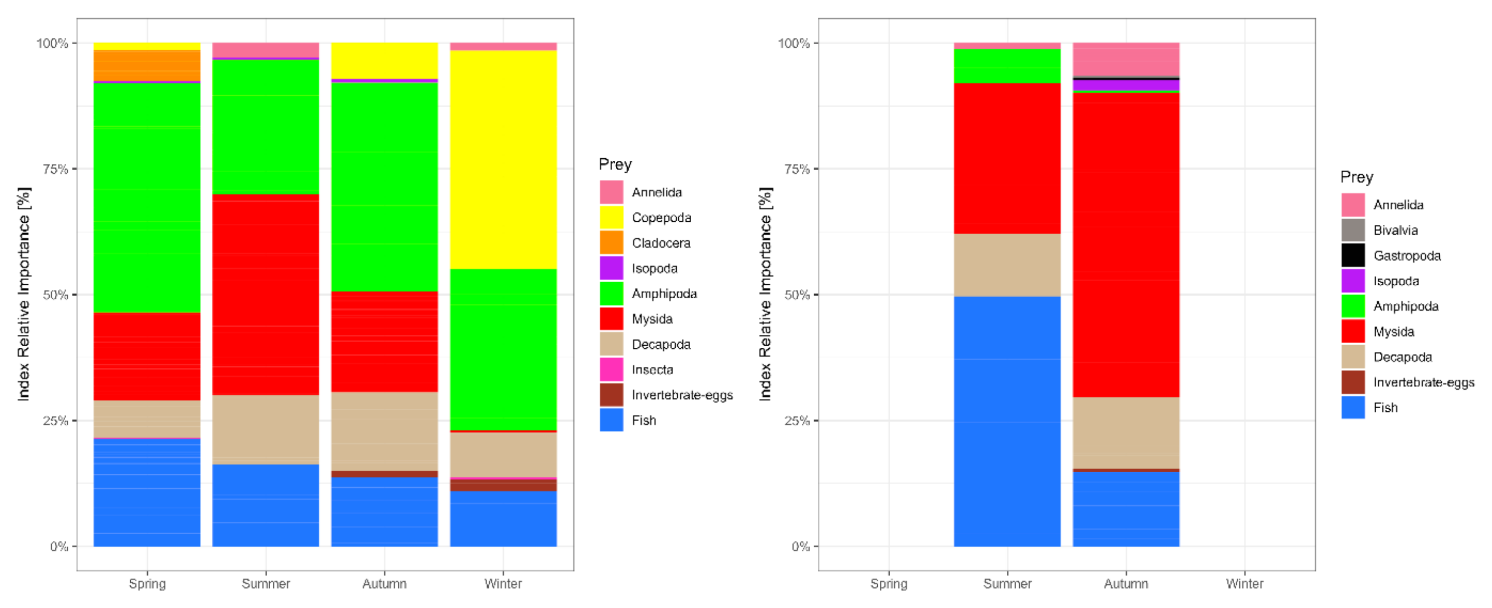 Fishes 10 00161 g005