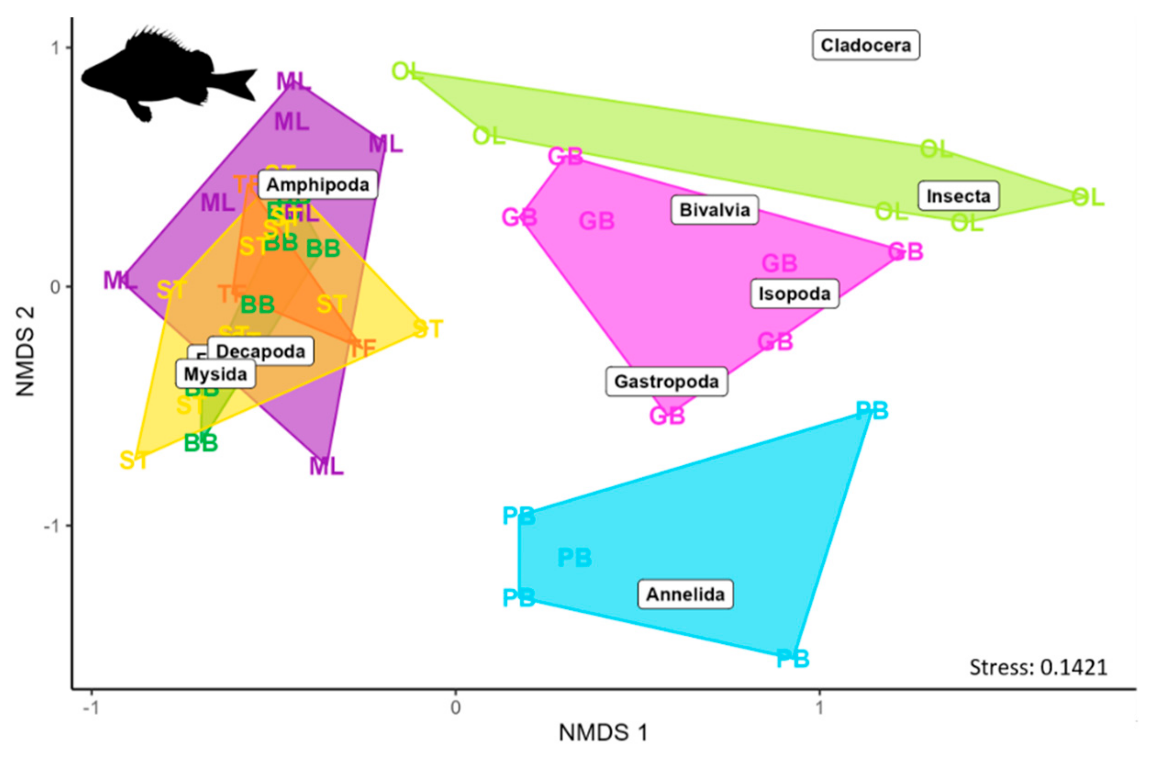 Fishes 10 00161 g006