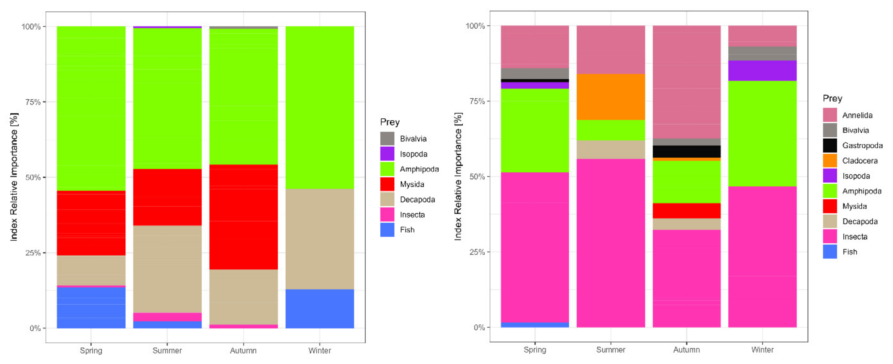 Fishes 10 00161 g007