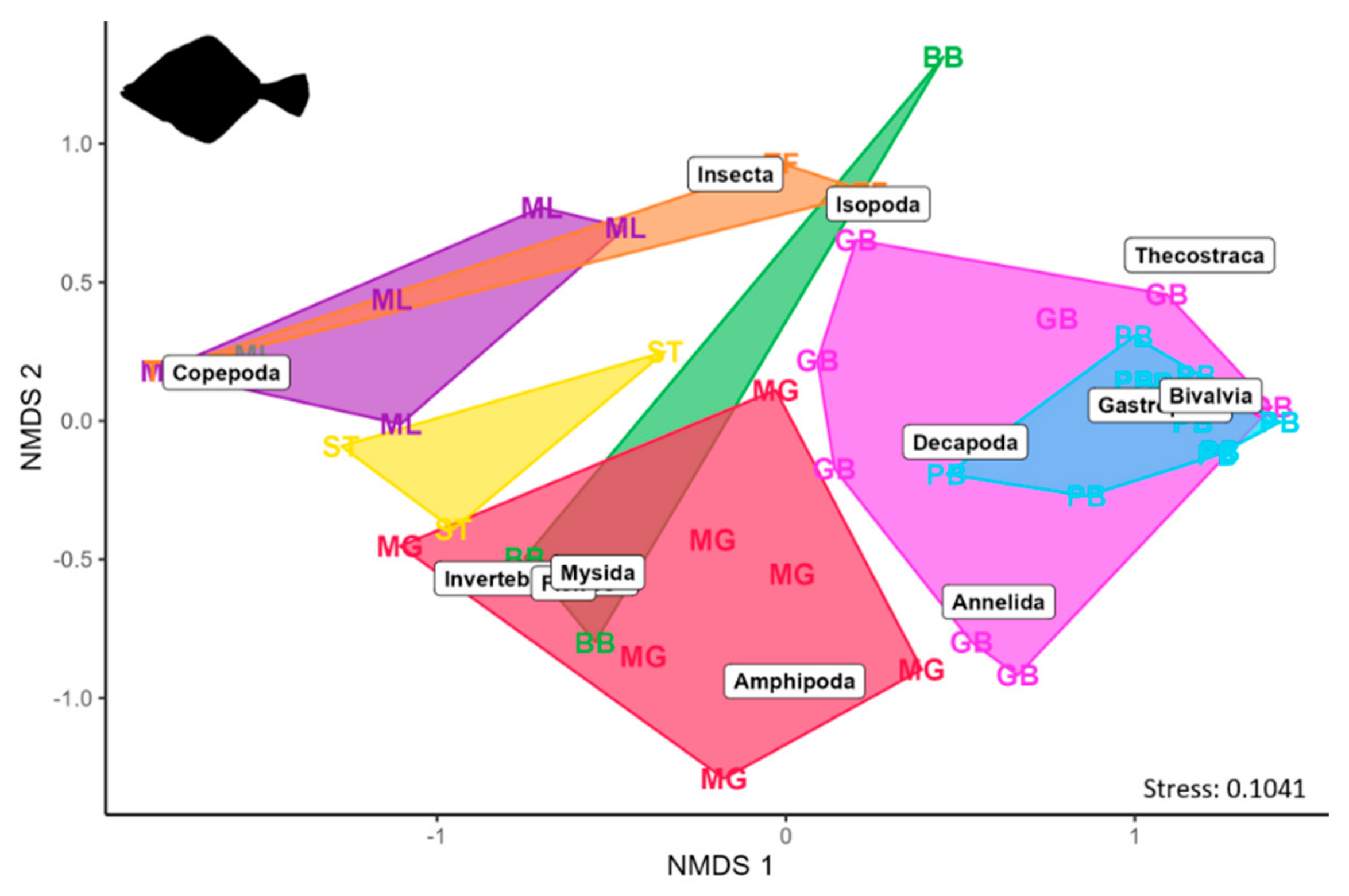 Fishes 10 00161 g008