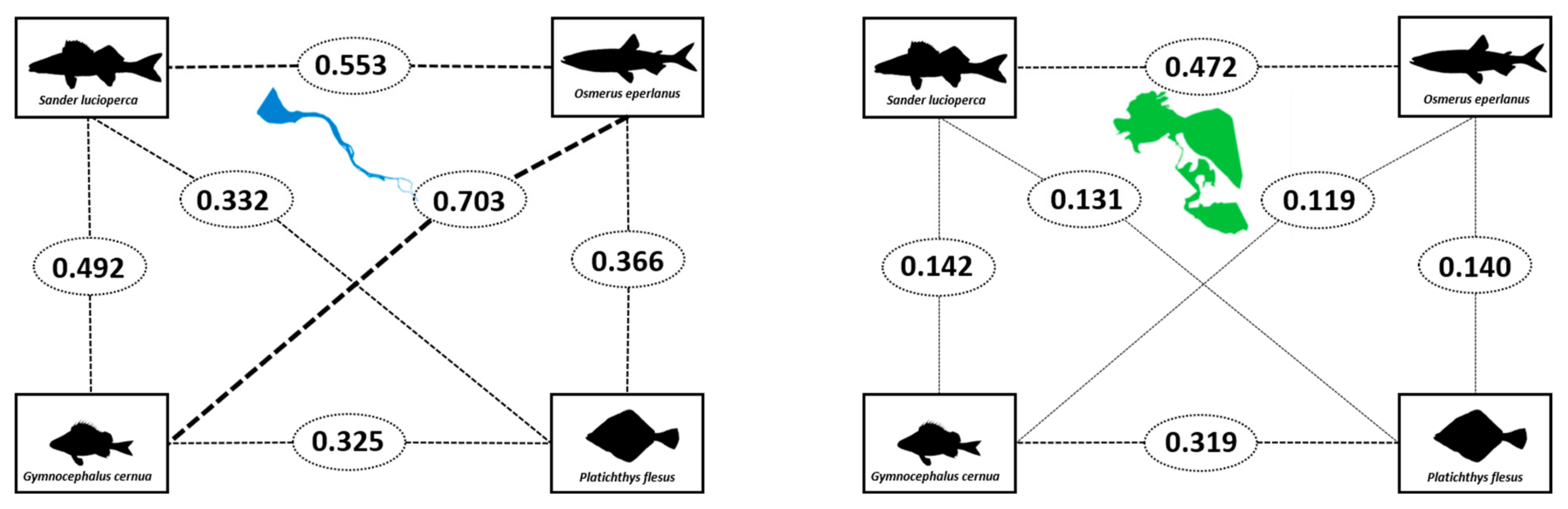 Fishes 10 00161 g010