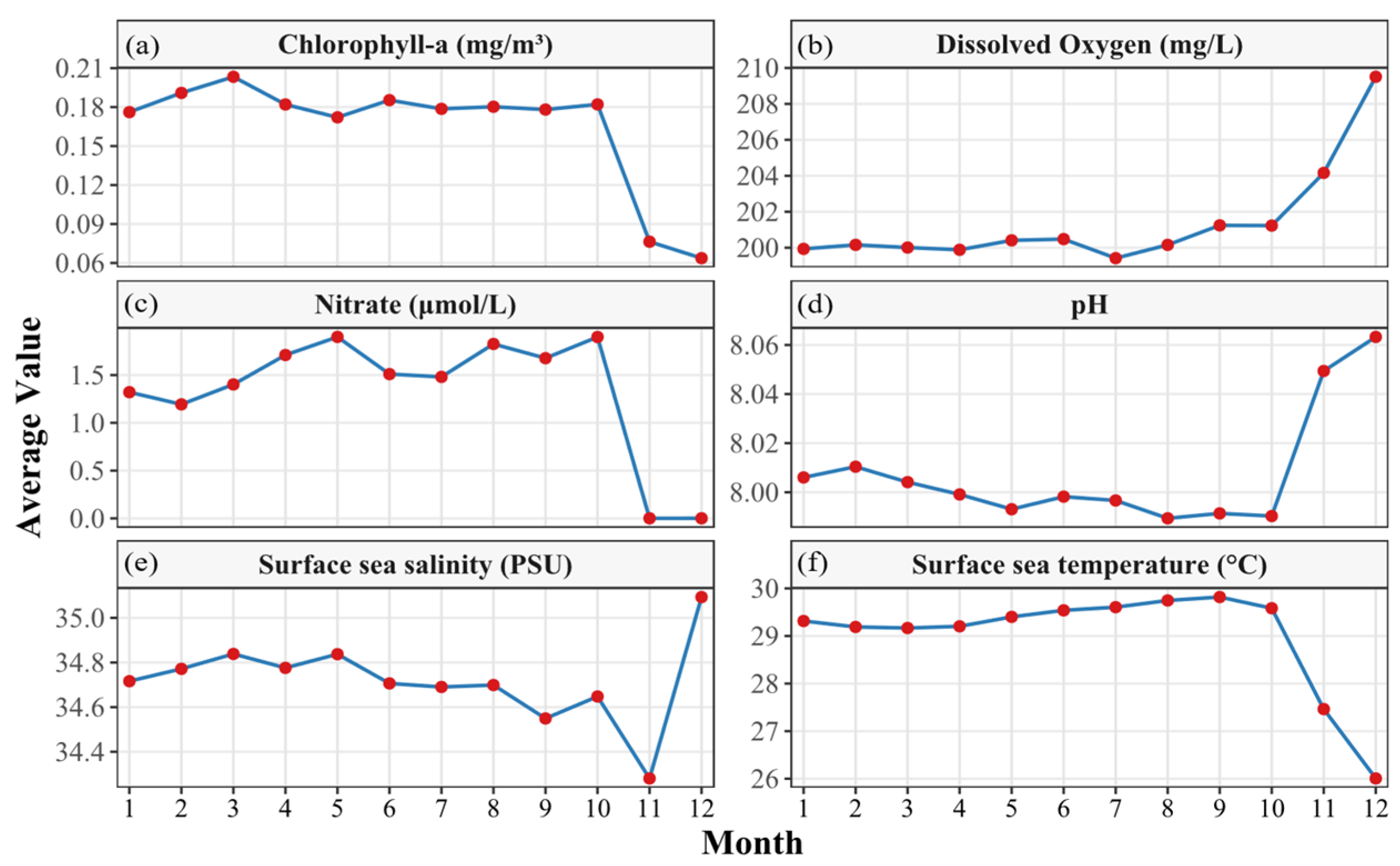 Fishes 10 00164 g003