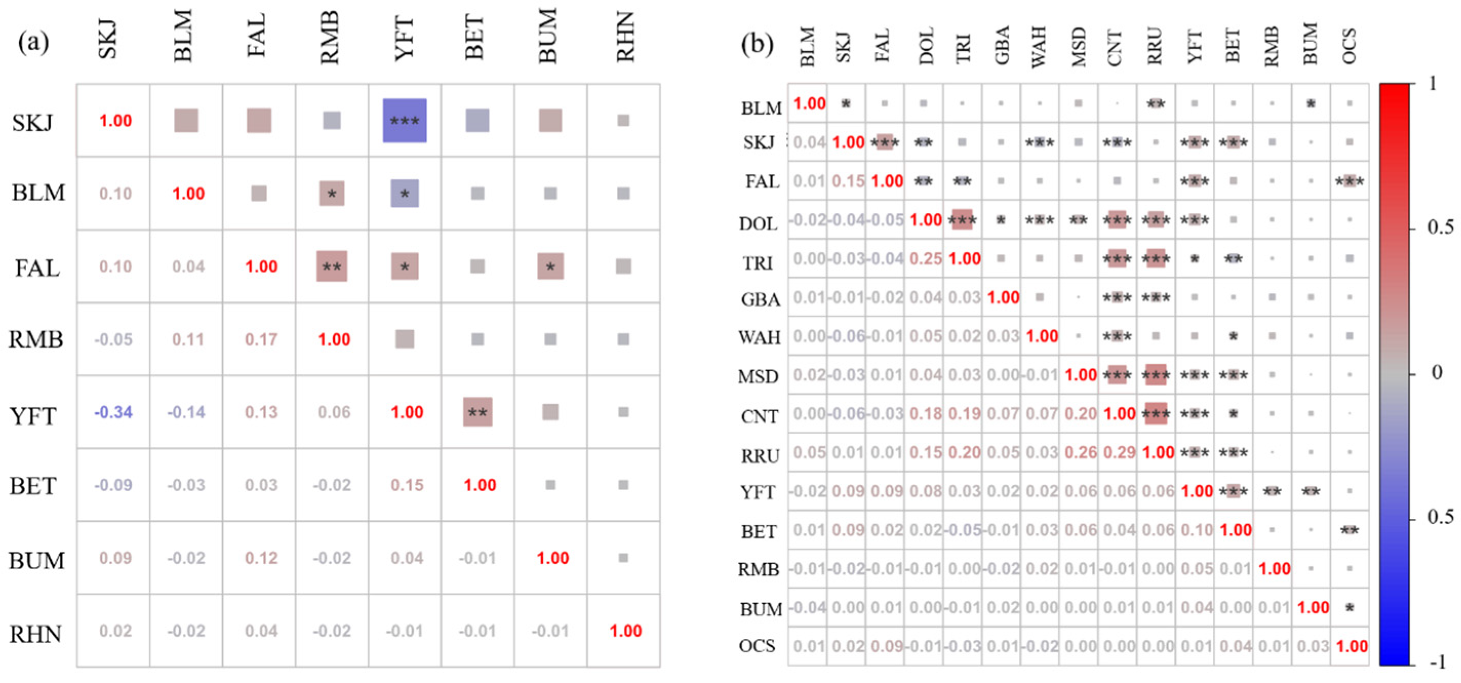 Fishes 10 00164 g005