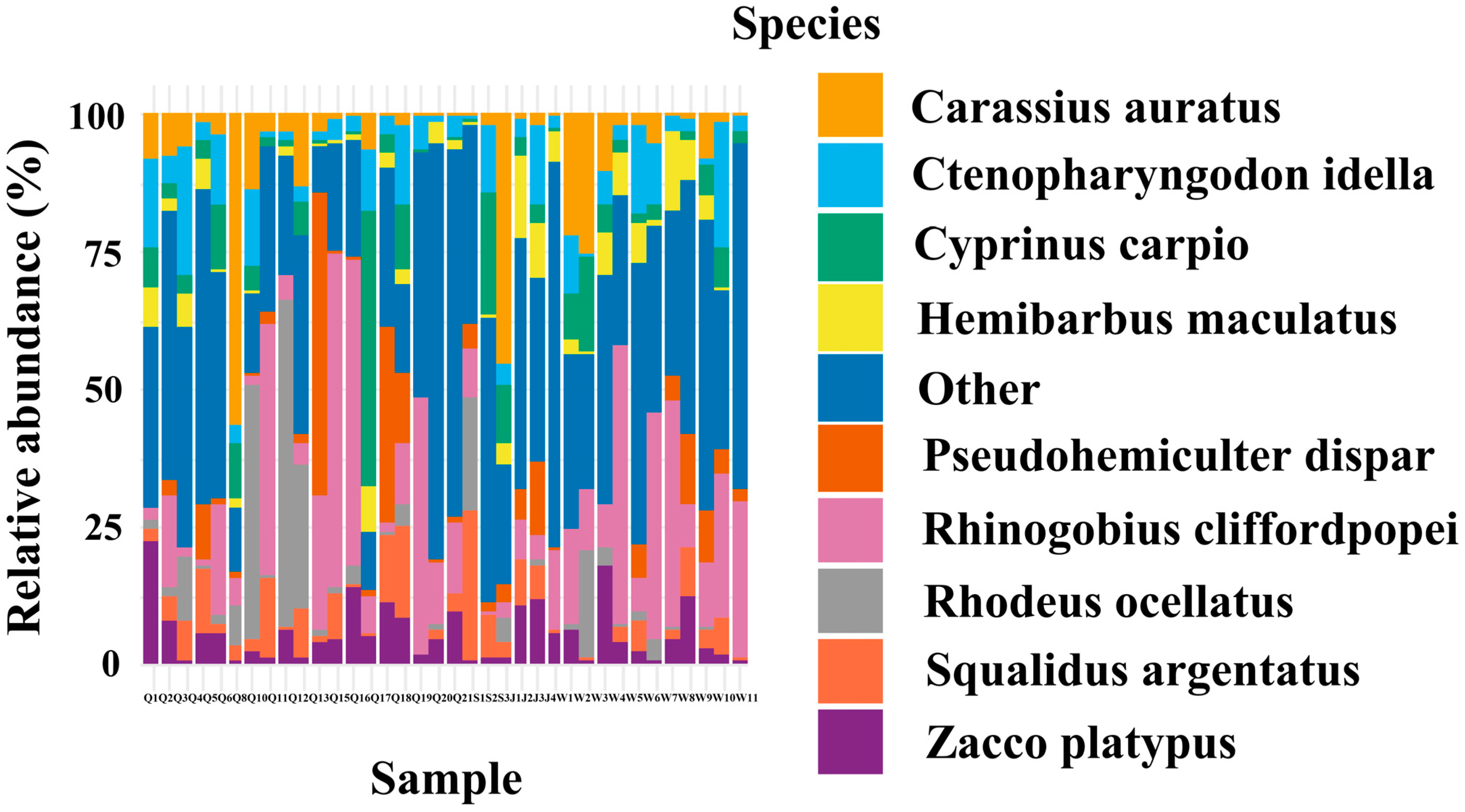 Fishes 10 00165 g002