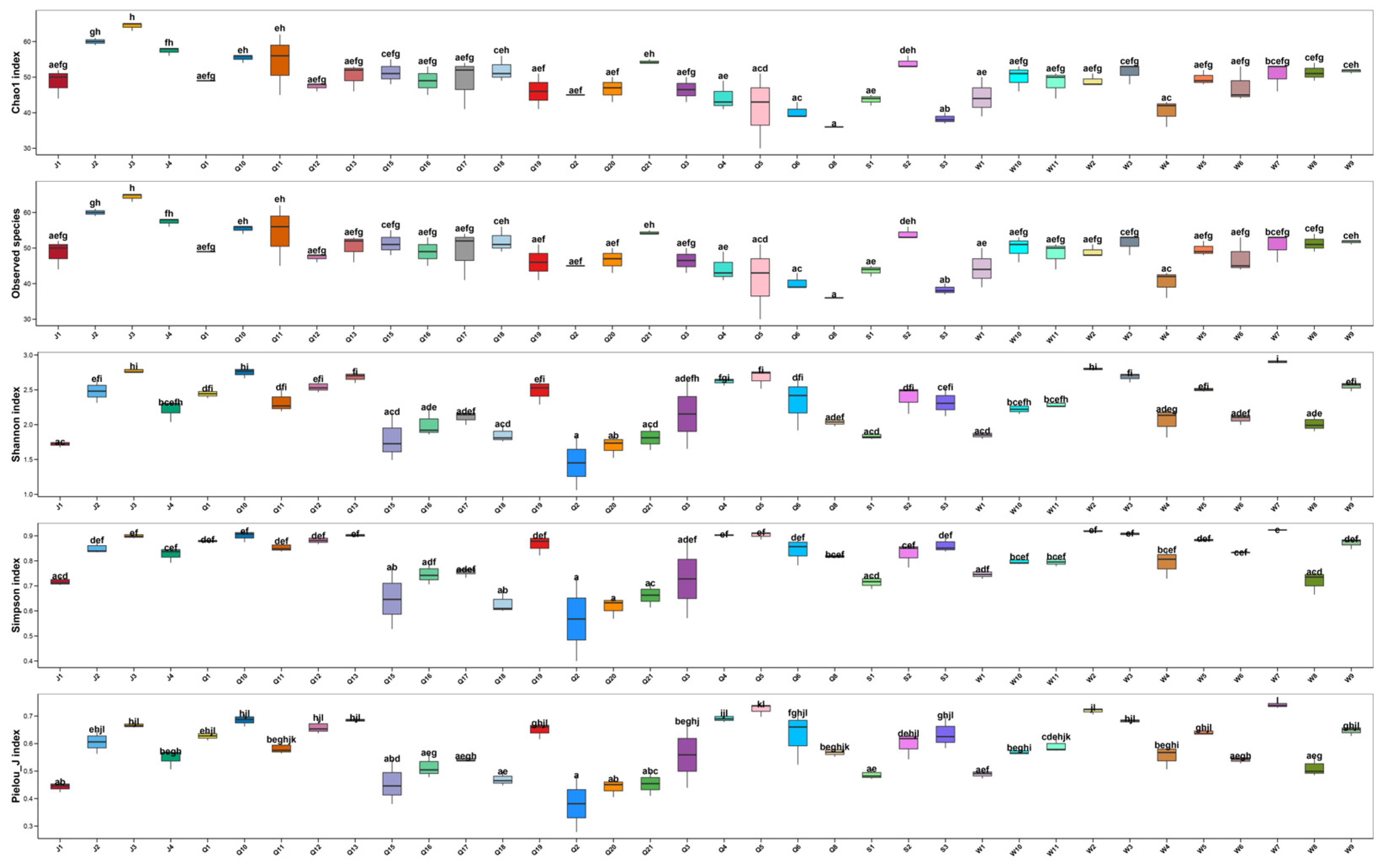 Fishes 10 00165 g003