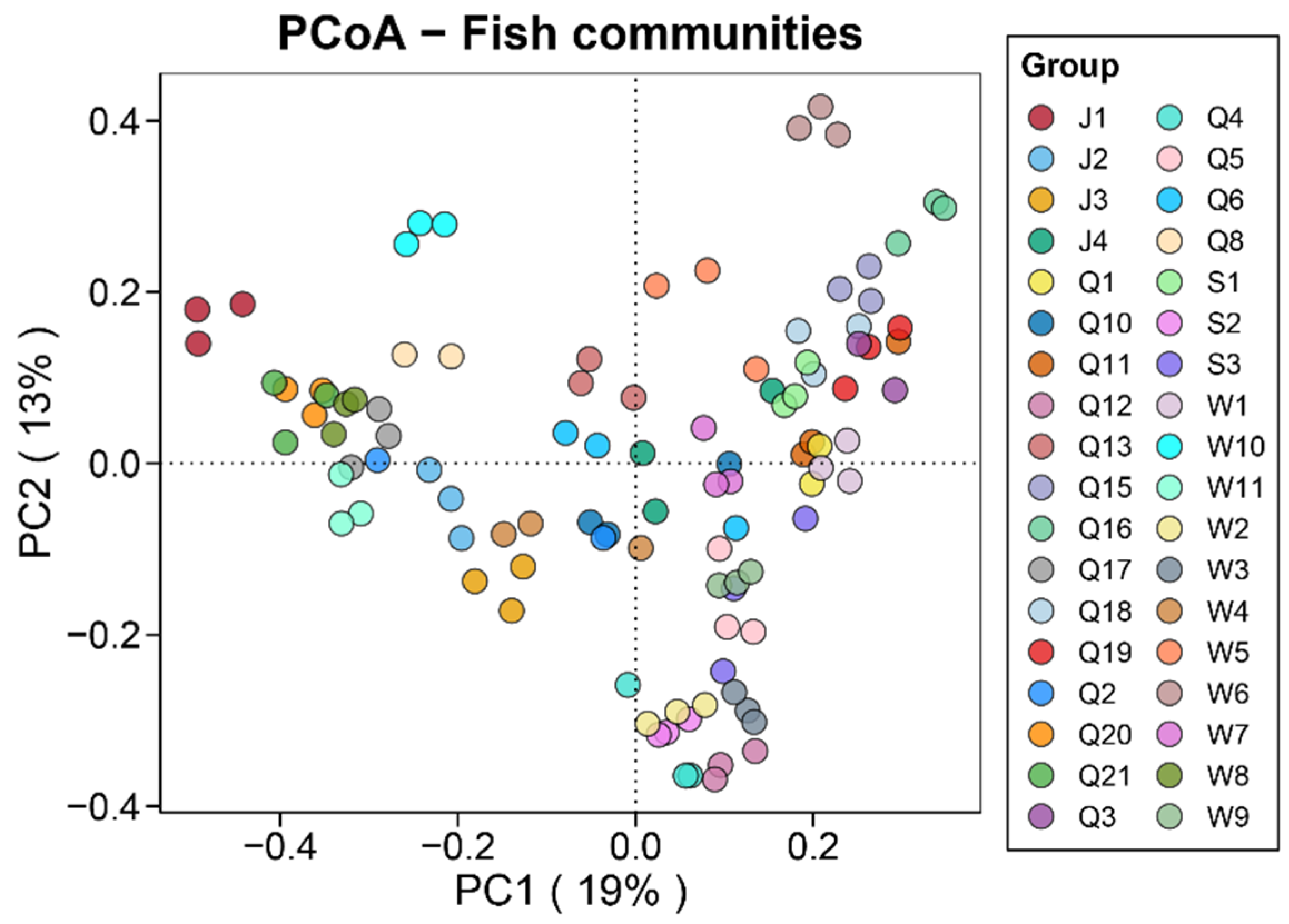 Fishes 10 00165 g004