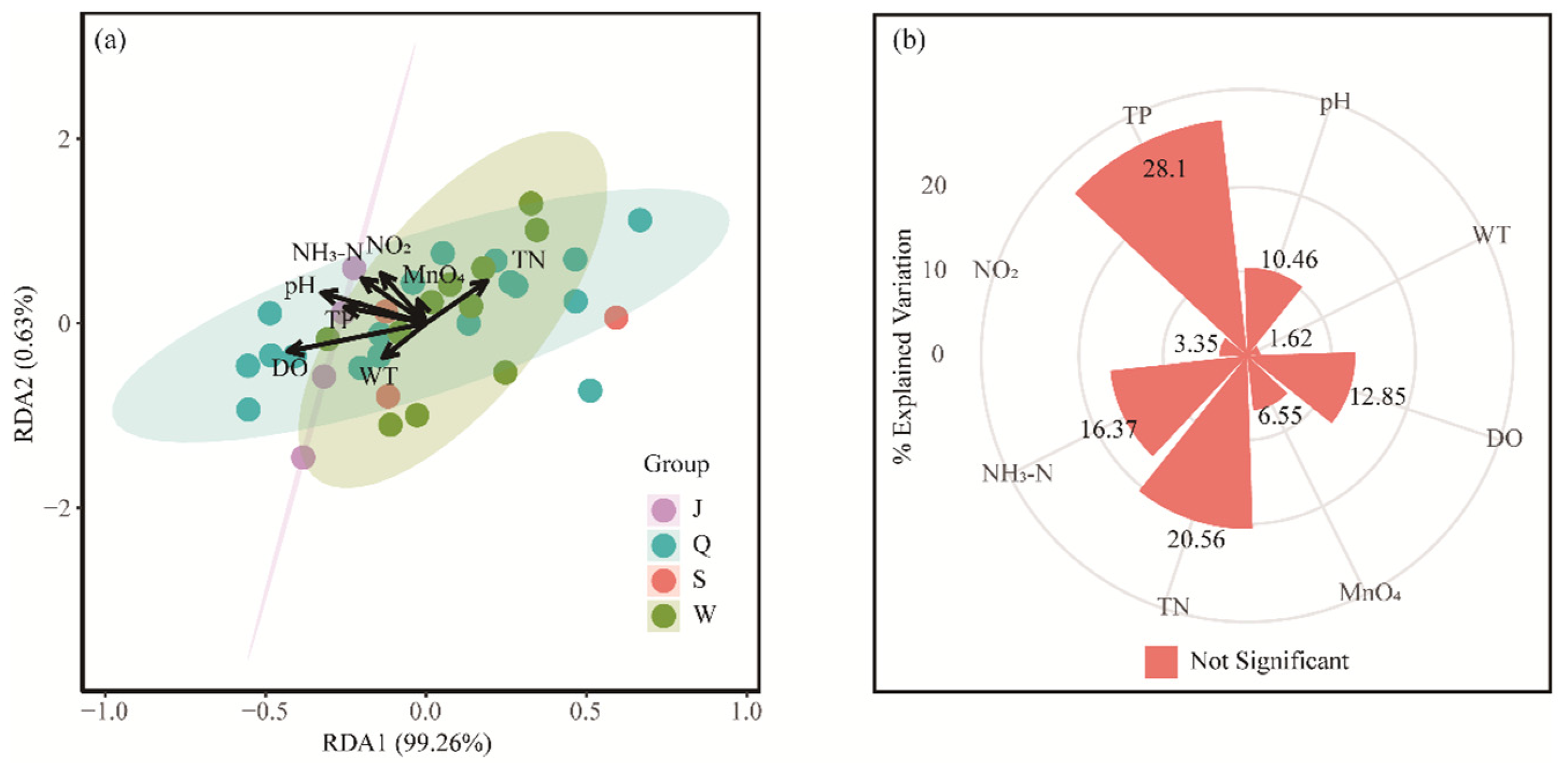 Fishes 10 00165 g005