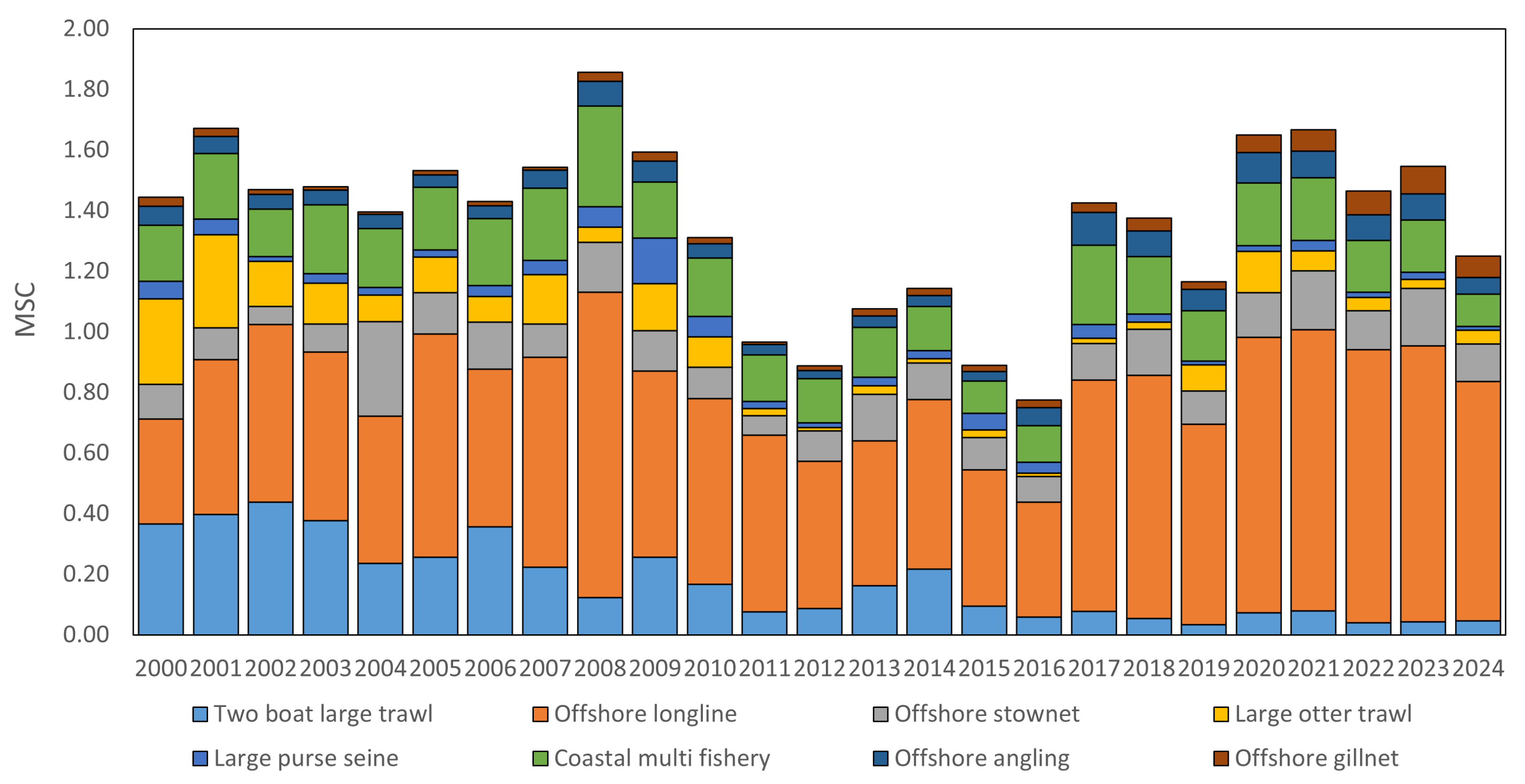 Fishes 10 00166 g004