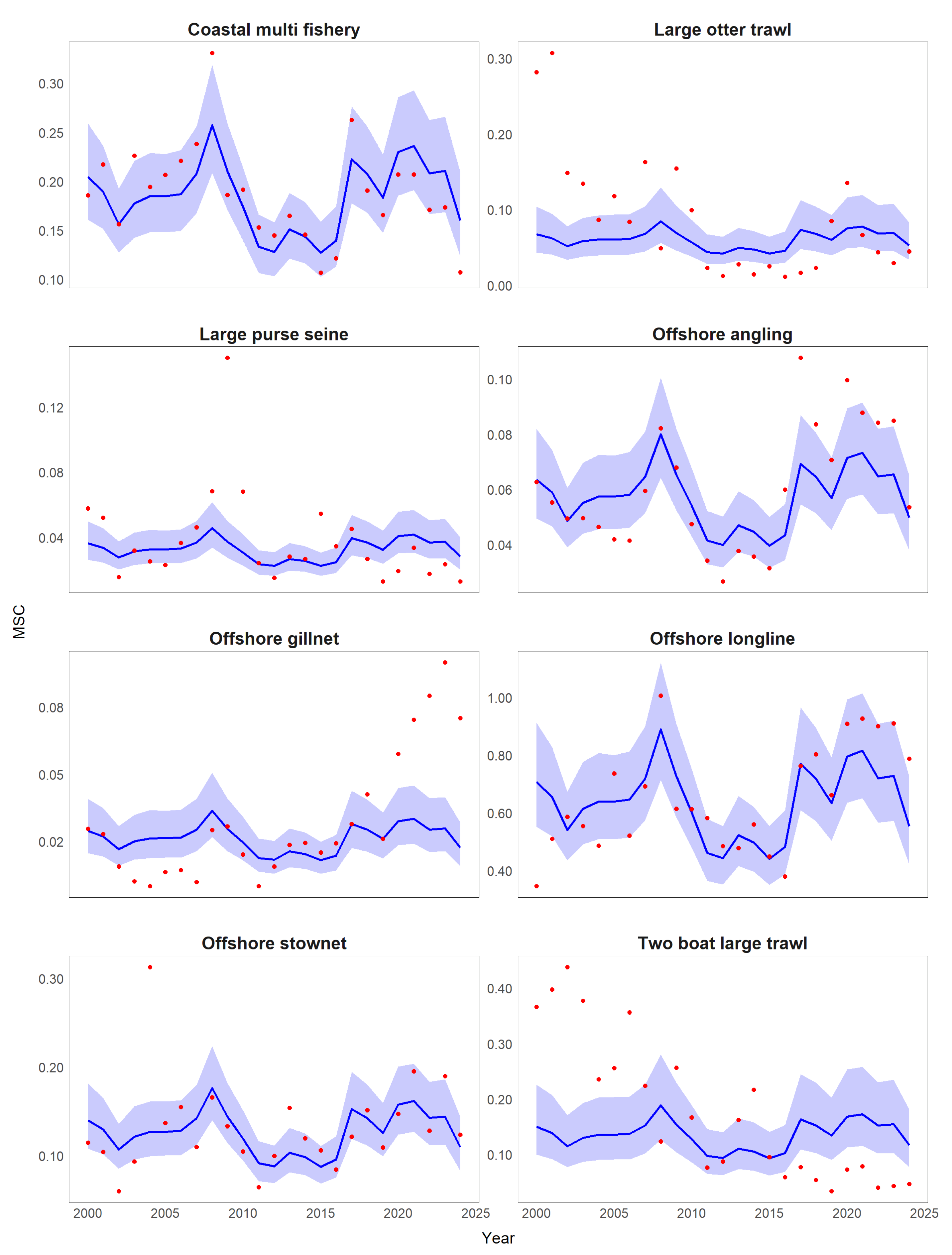 Fishes 10 00166 g005