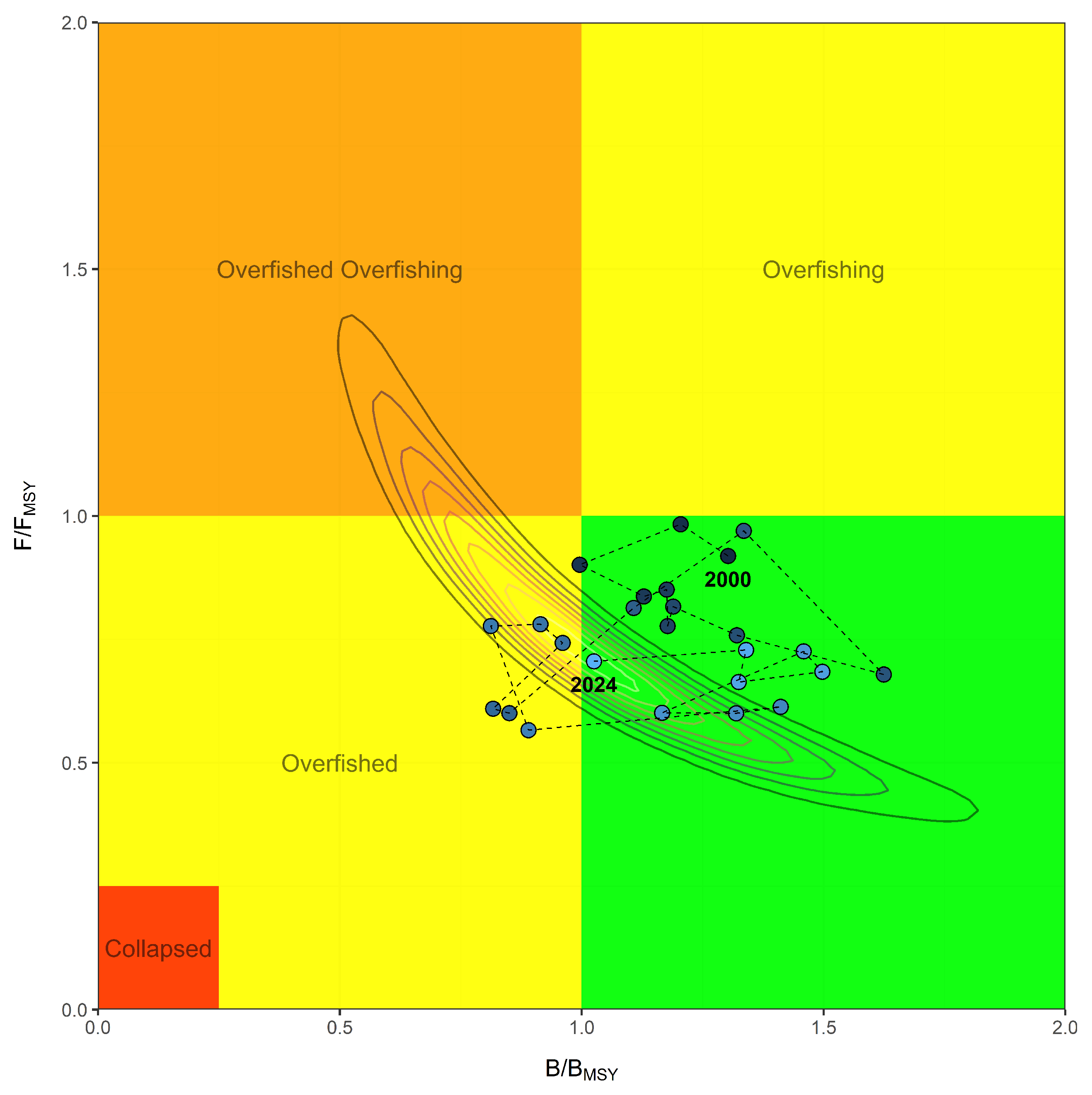 Fishes 10 00166 g007