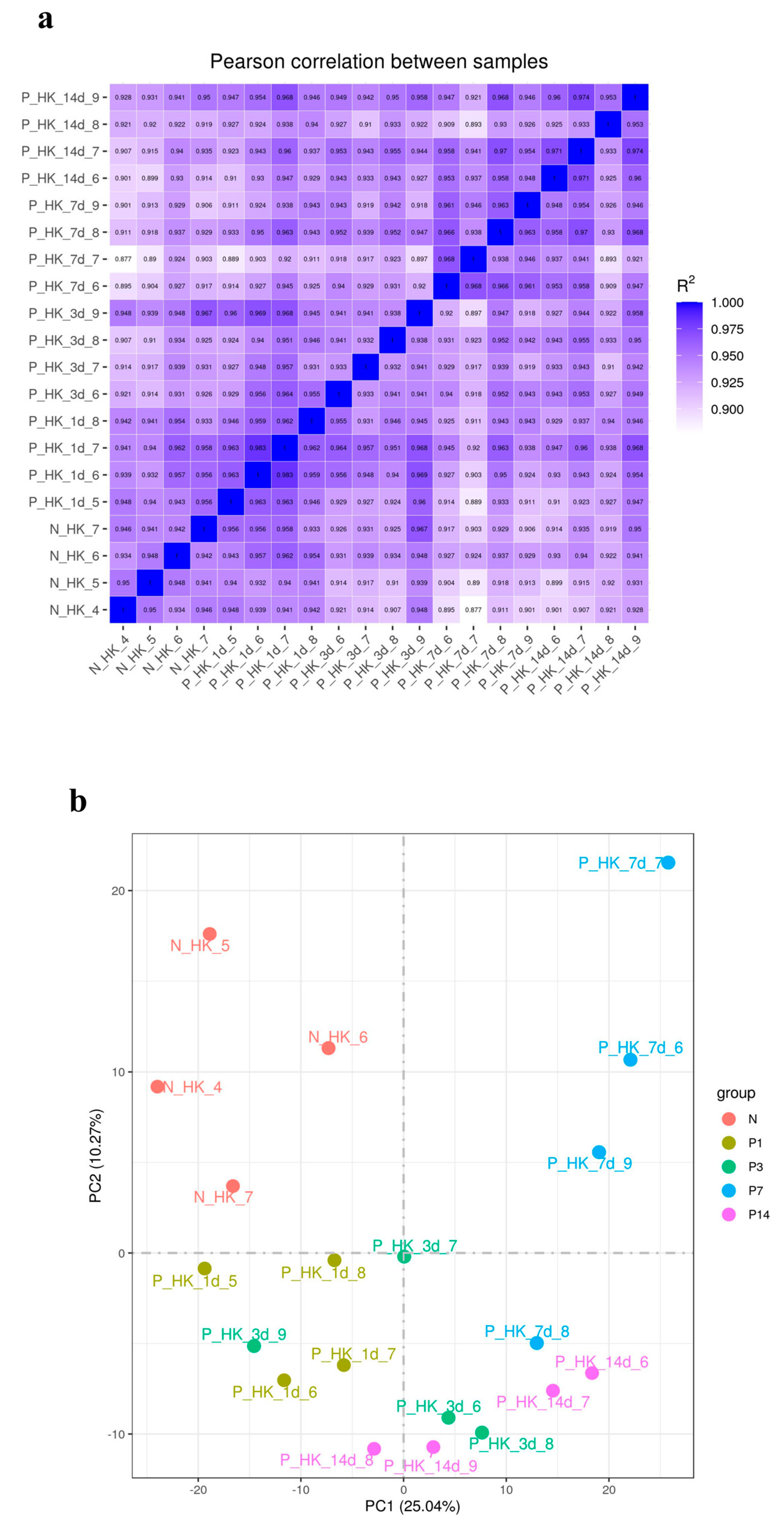 Fishes 10 00167 g003a