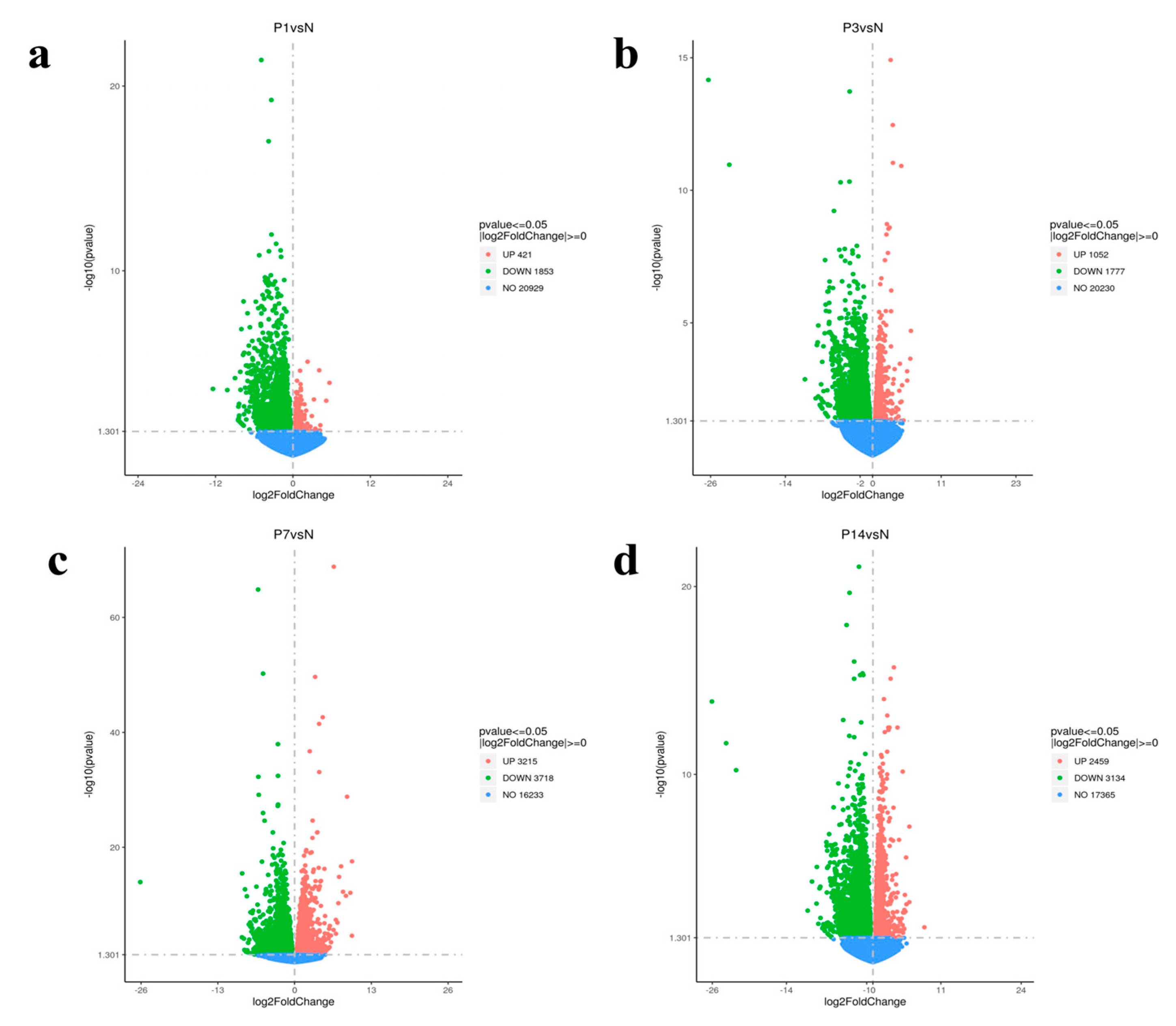 Fishes 10 00167 g004