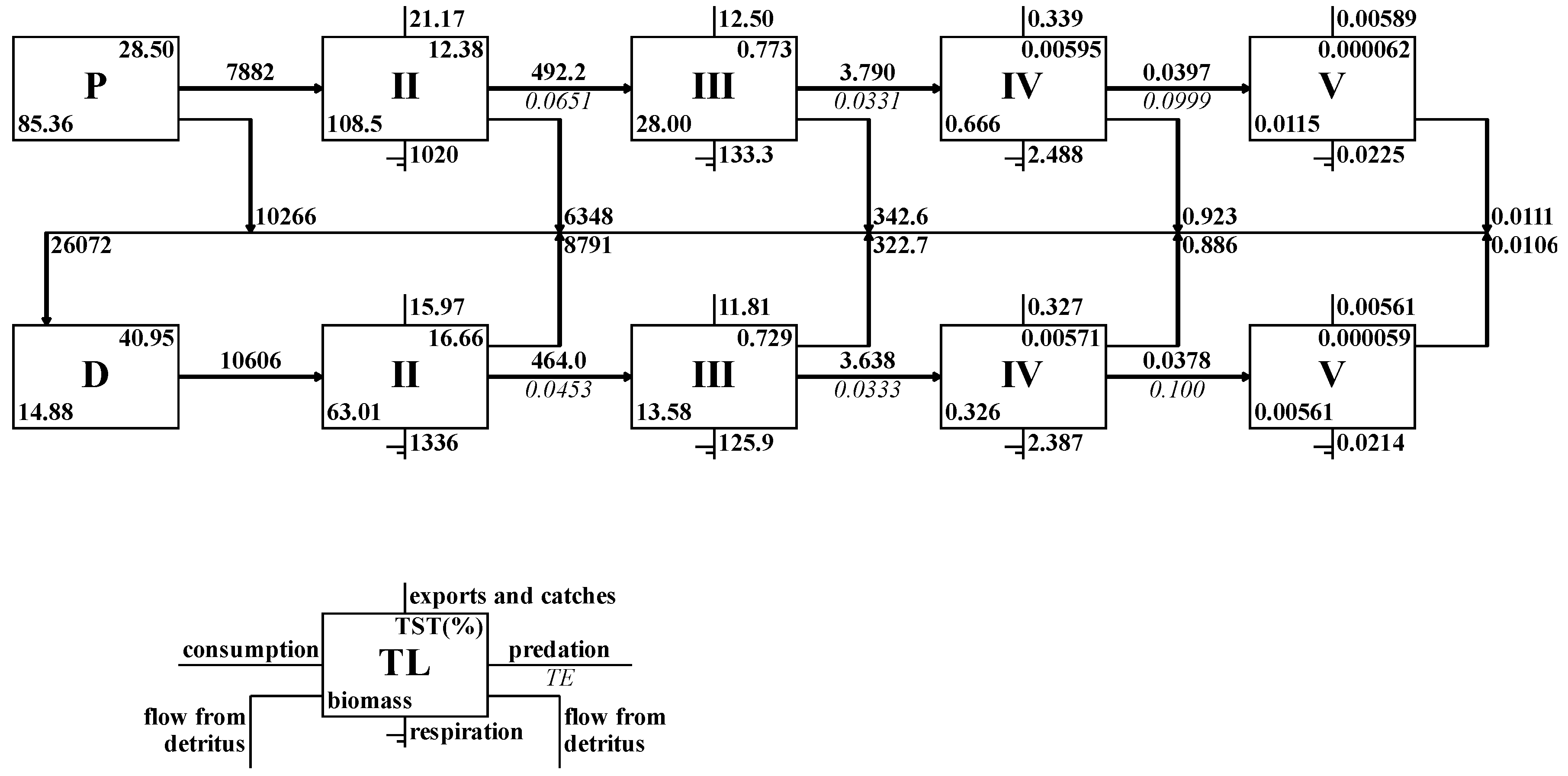 Fishes 10 00168 g003