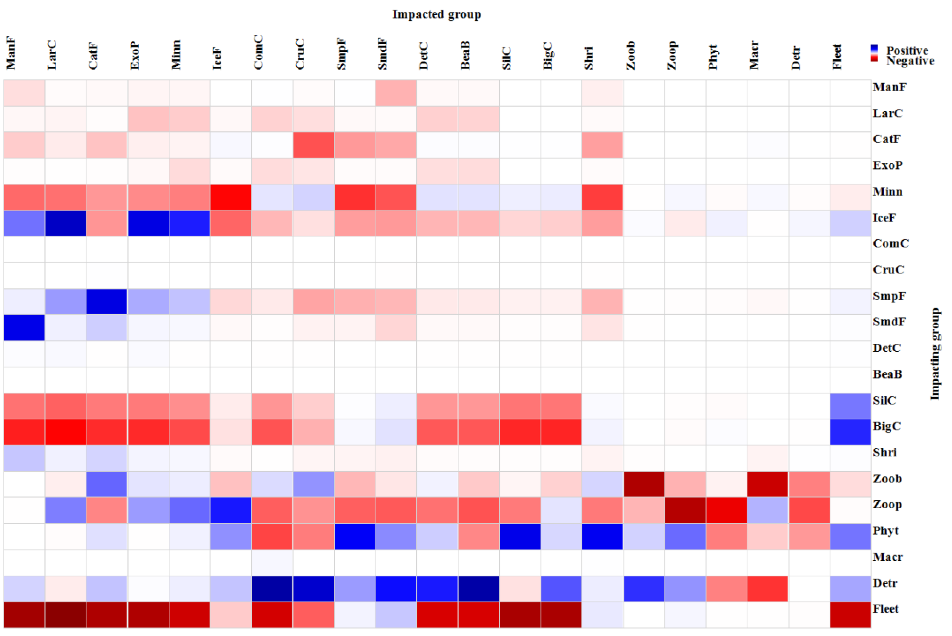Comparing Ecosystem Structure and Function of the Geheyan