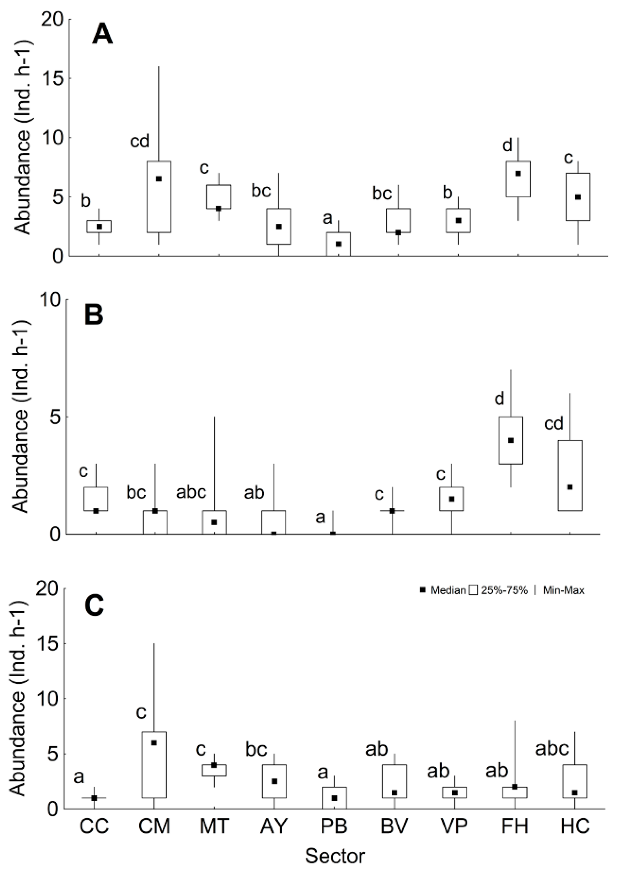Fishes 10 00169 g003 Fishes 10 00169 g003
