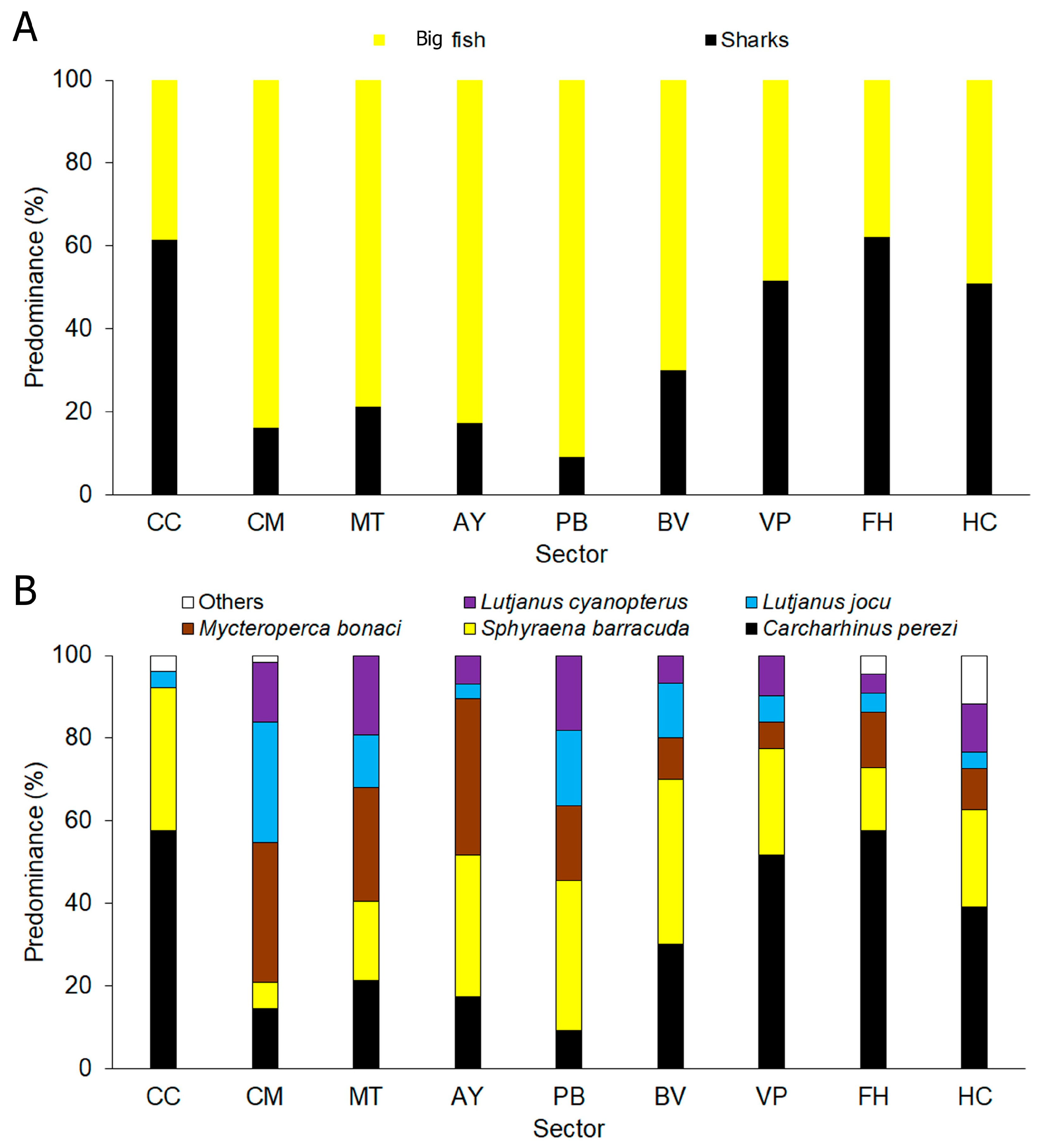 Fishes 10 00169 g004 Fishes 10 00169 g004