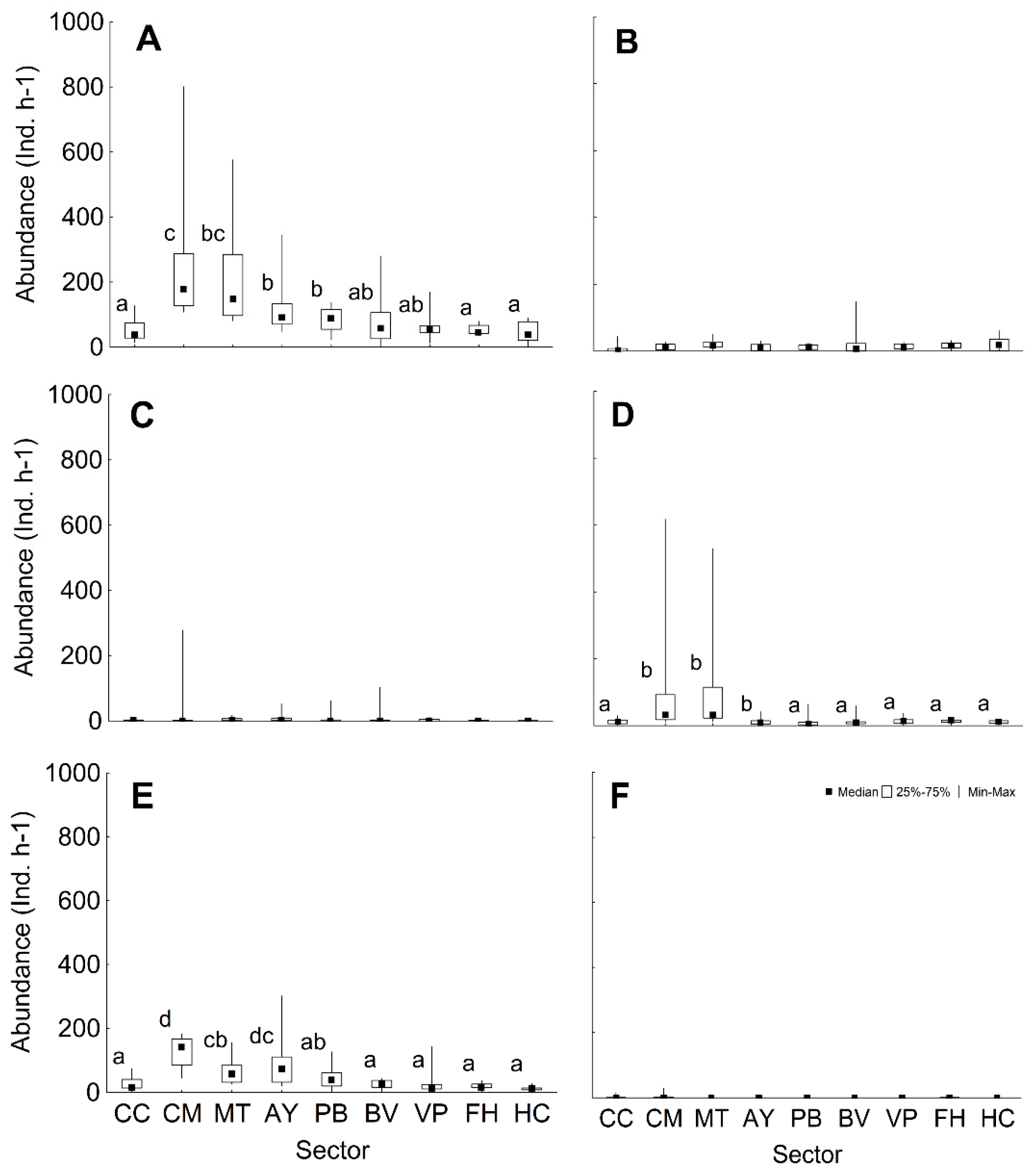 Fishes 10 00169 g005 Fishes 10 00169 g005