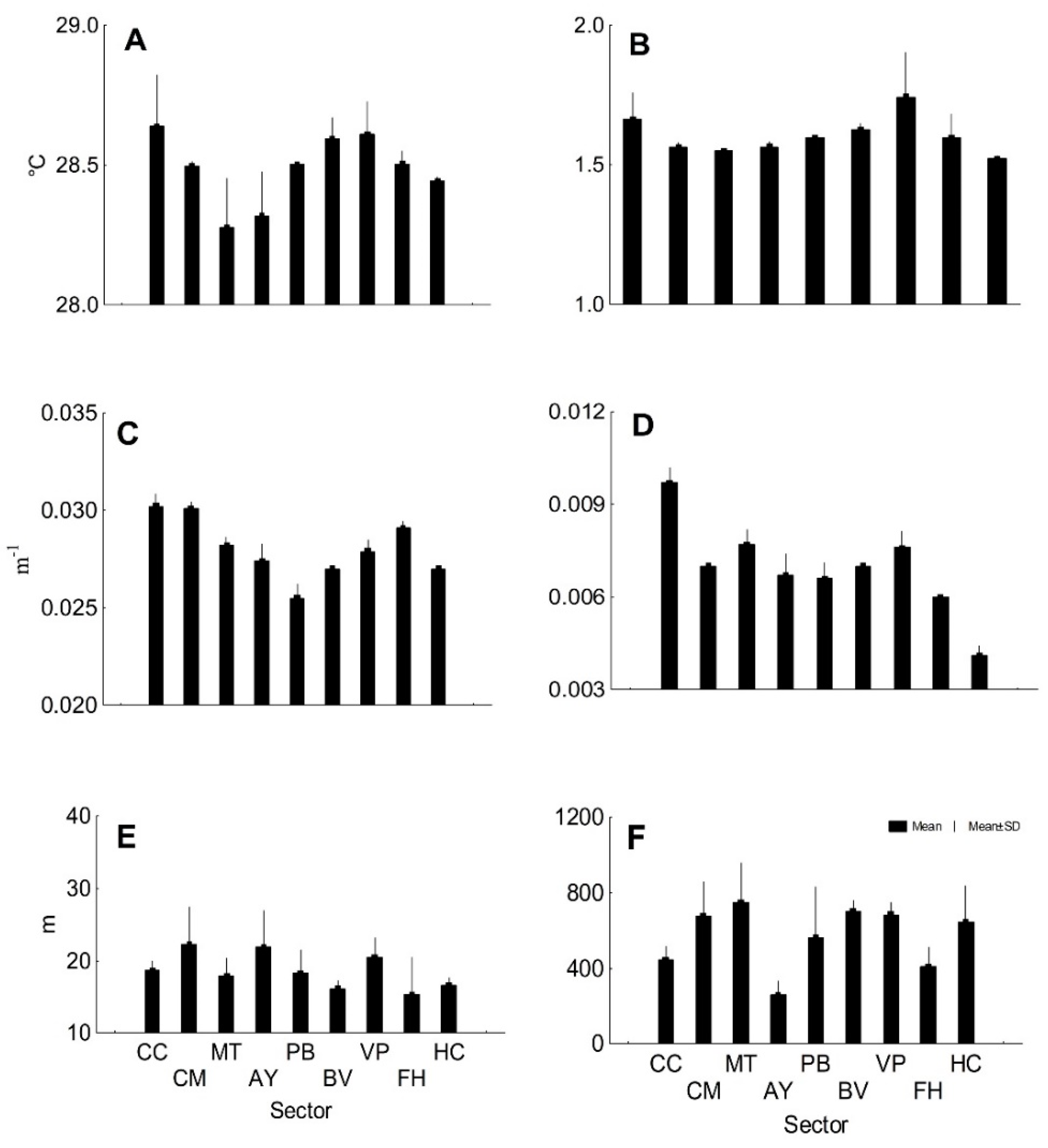 Fishes 10 00169 g006 Fishes 10 00169 g006
