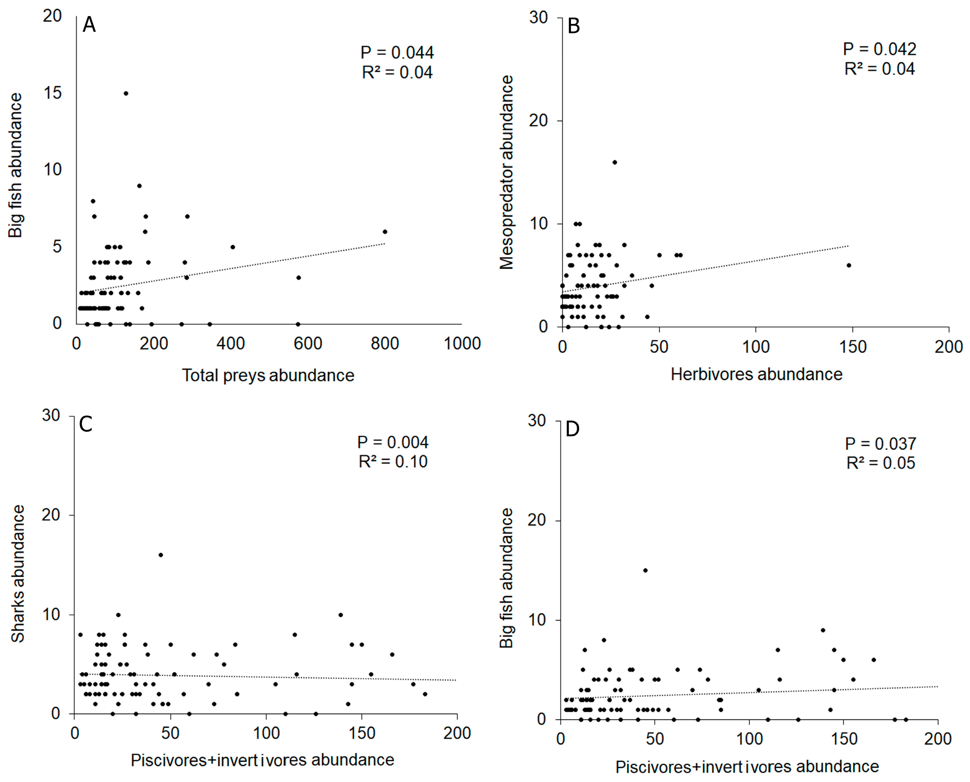 Fishes 10 00169 g007 Fishes 10 00169 g007