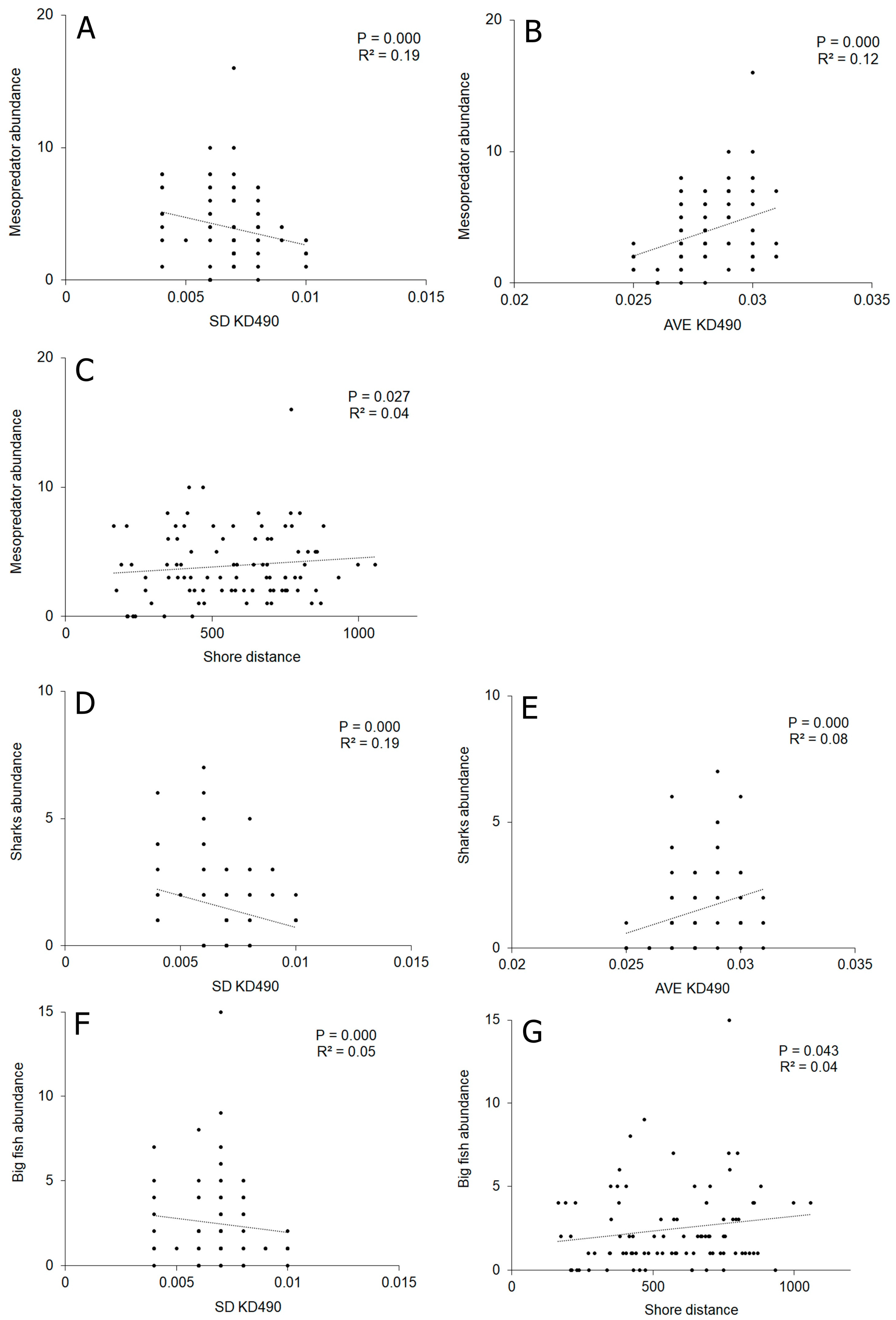 Fishes 10 00169 g008 Fishes 10 00169 g008