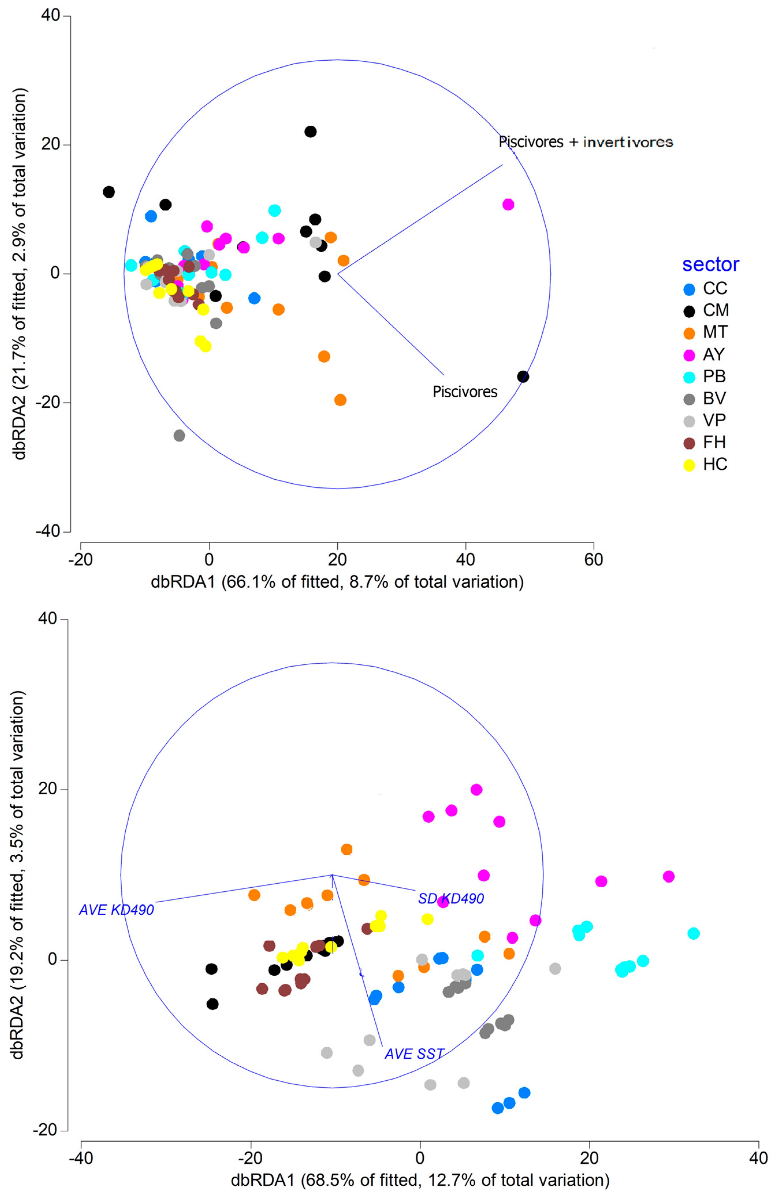 Fishes 10 00169 g009 Fishes 10 00169 g009