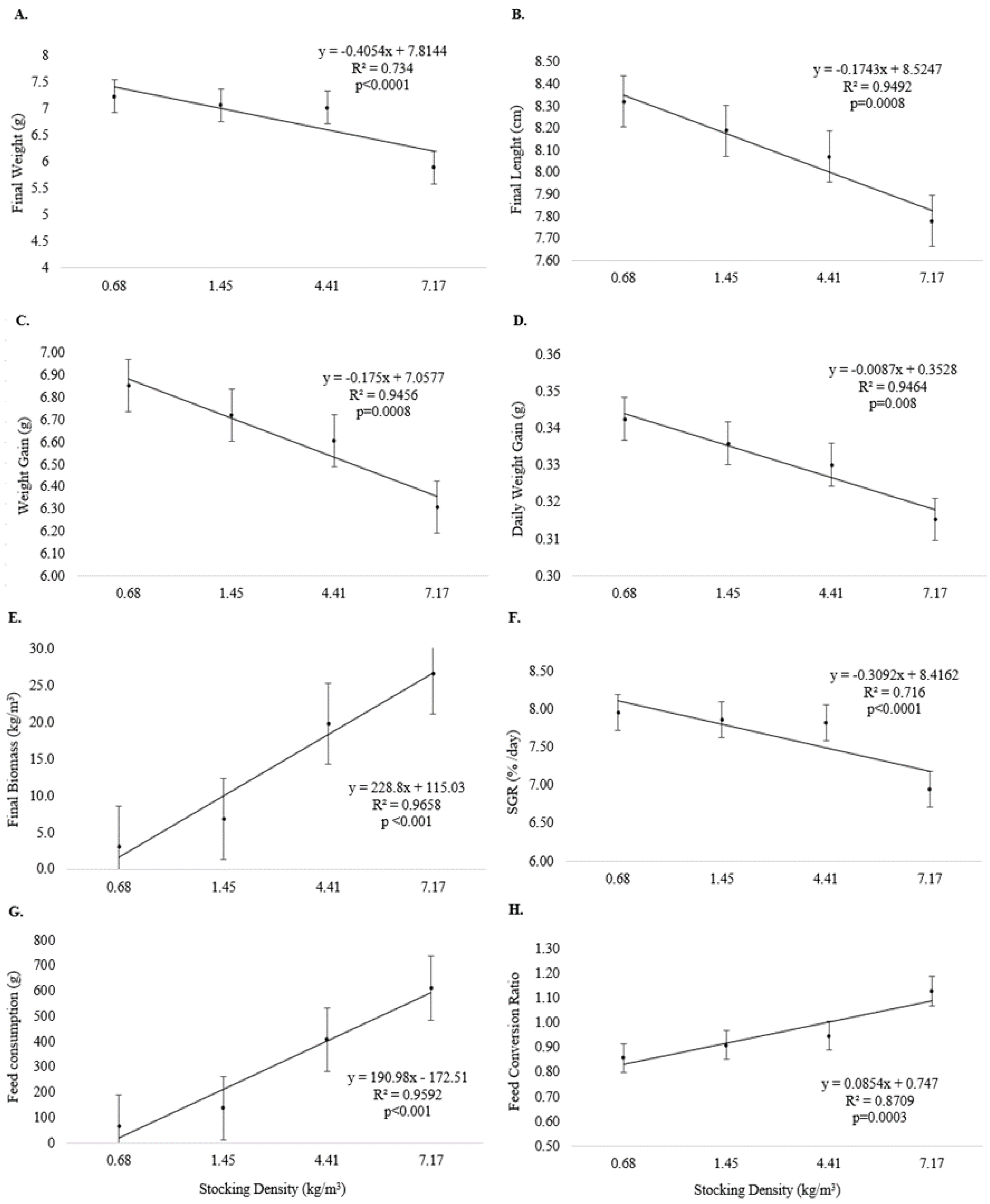 Fishes 10 00171 g002
