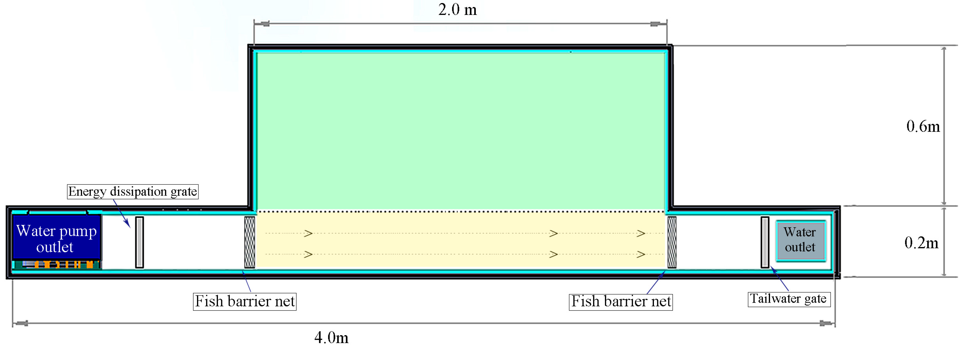 Fishes 10 00172 g002