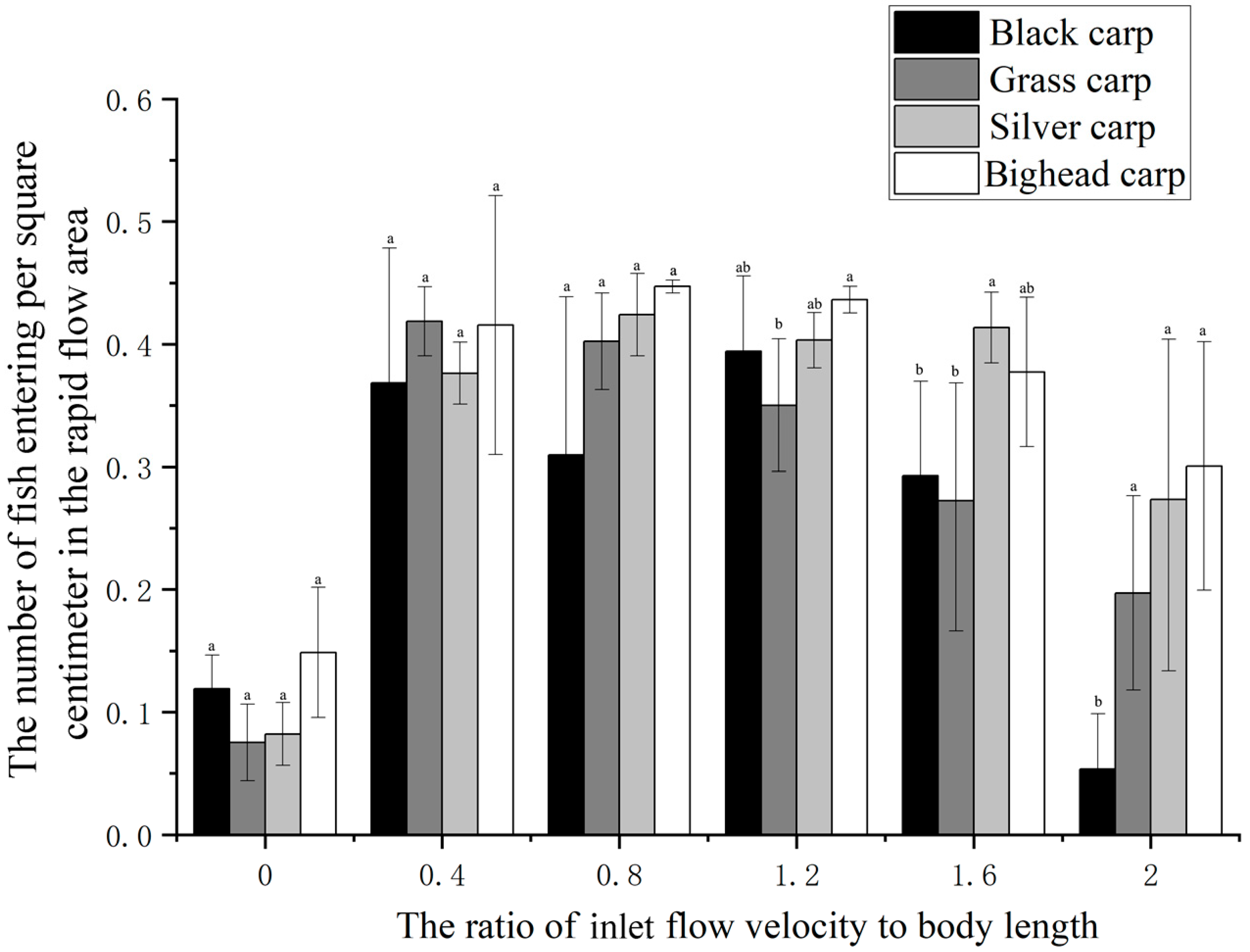 Fishes 10 00172 g006