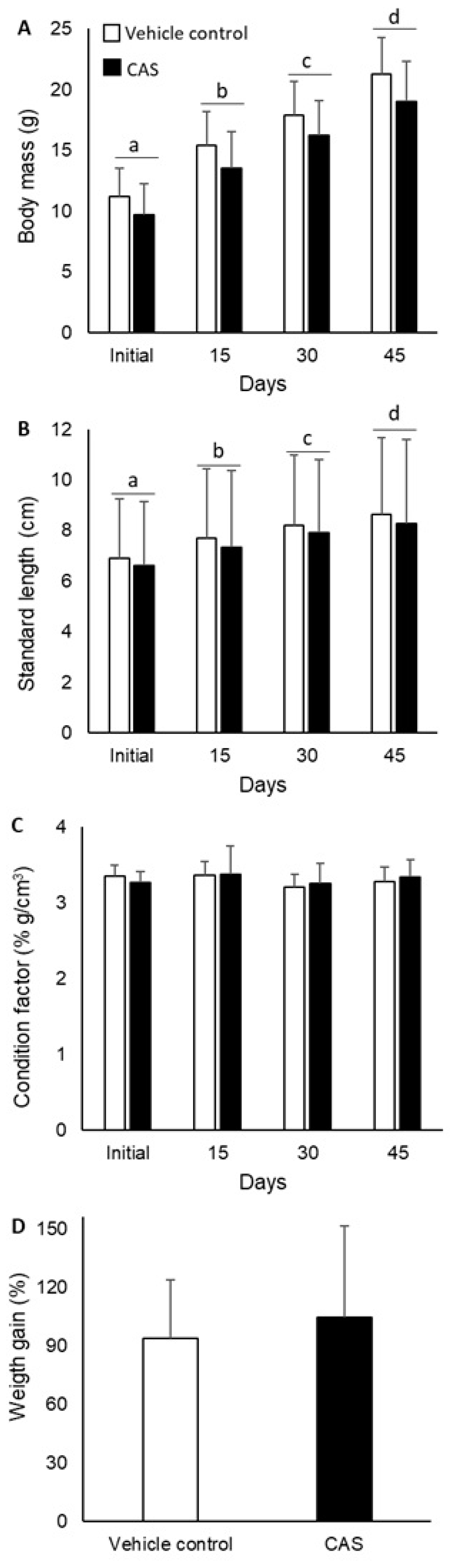 Fishes 10 00174 g003