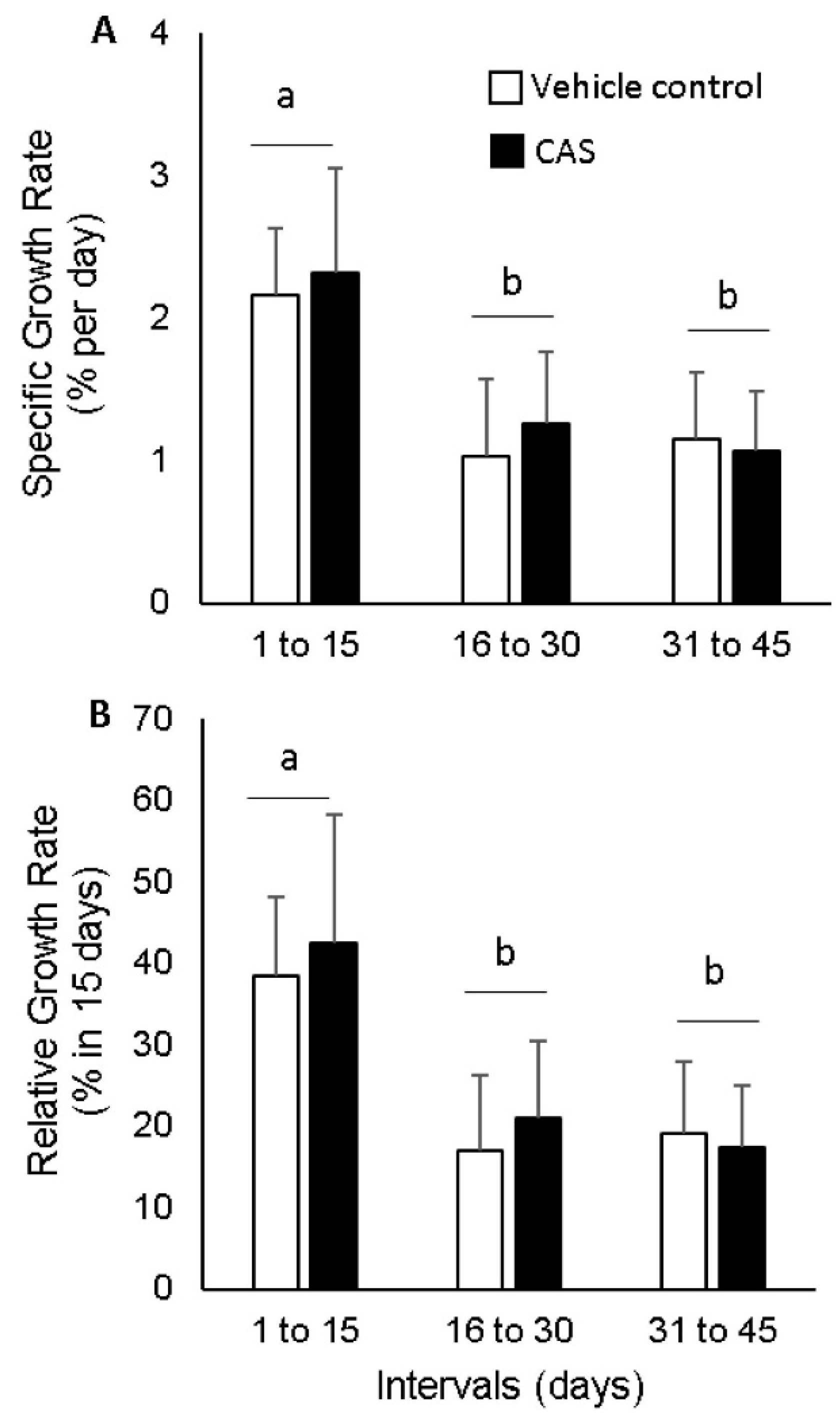 Fishes 10 00174 g004