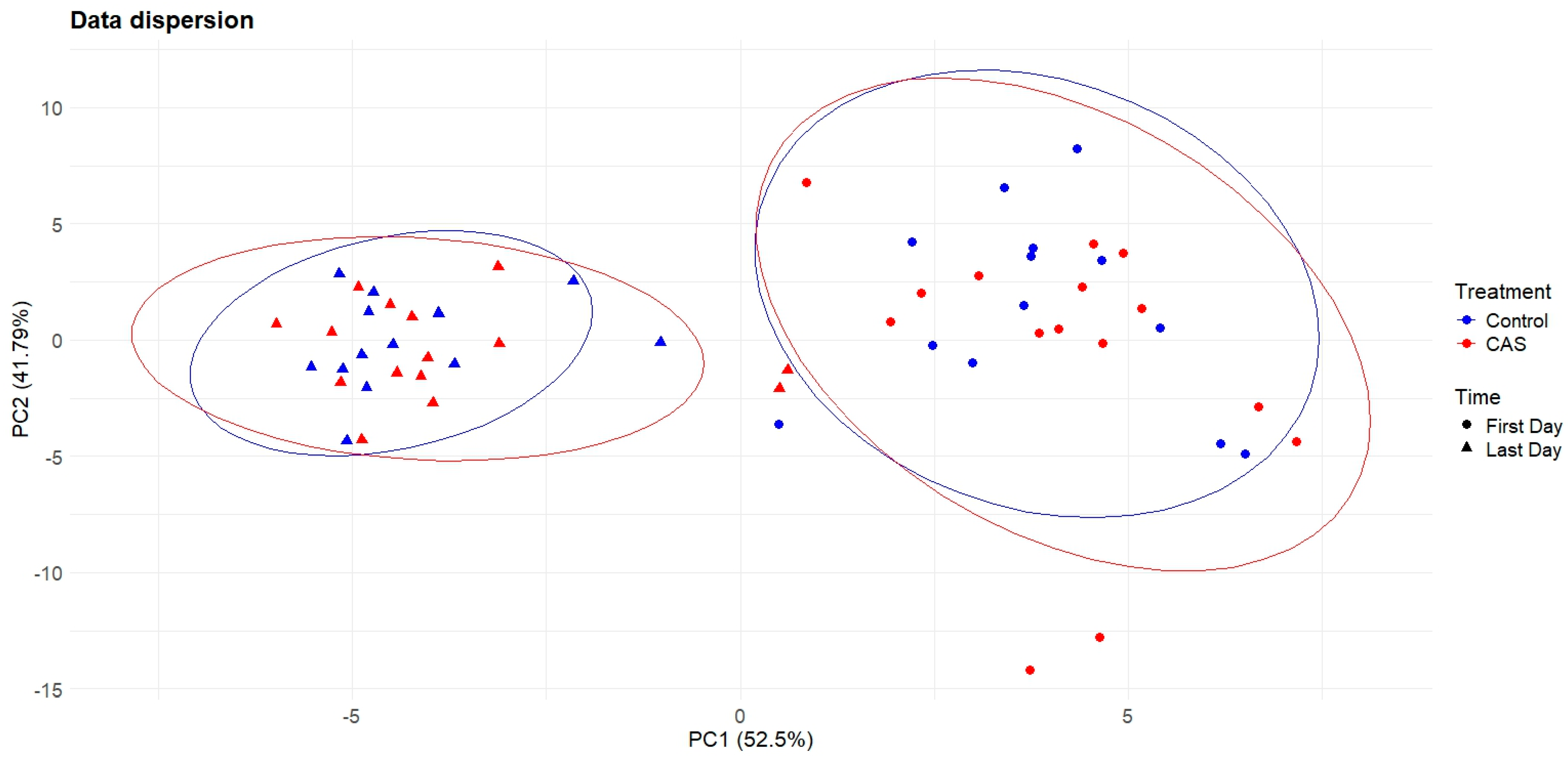 Fishes 10 00174 g005