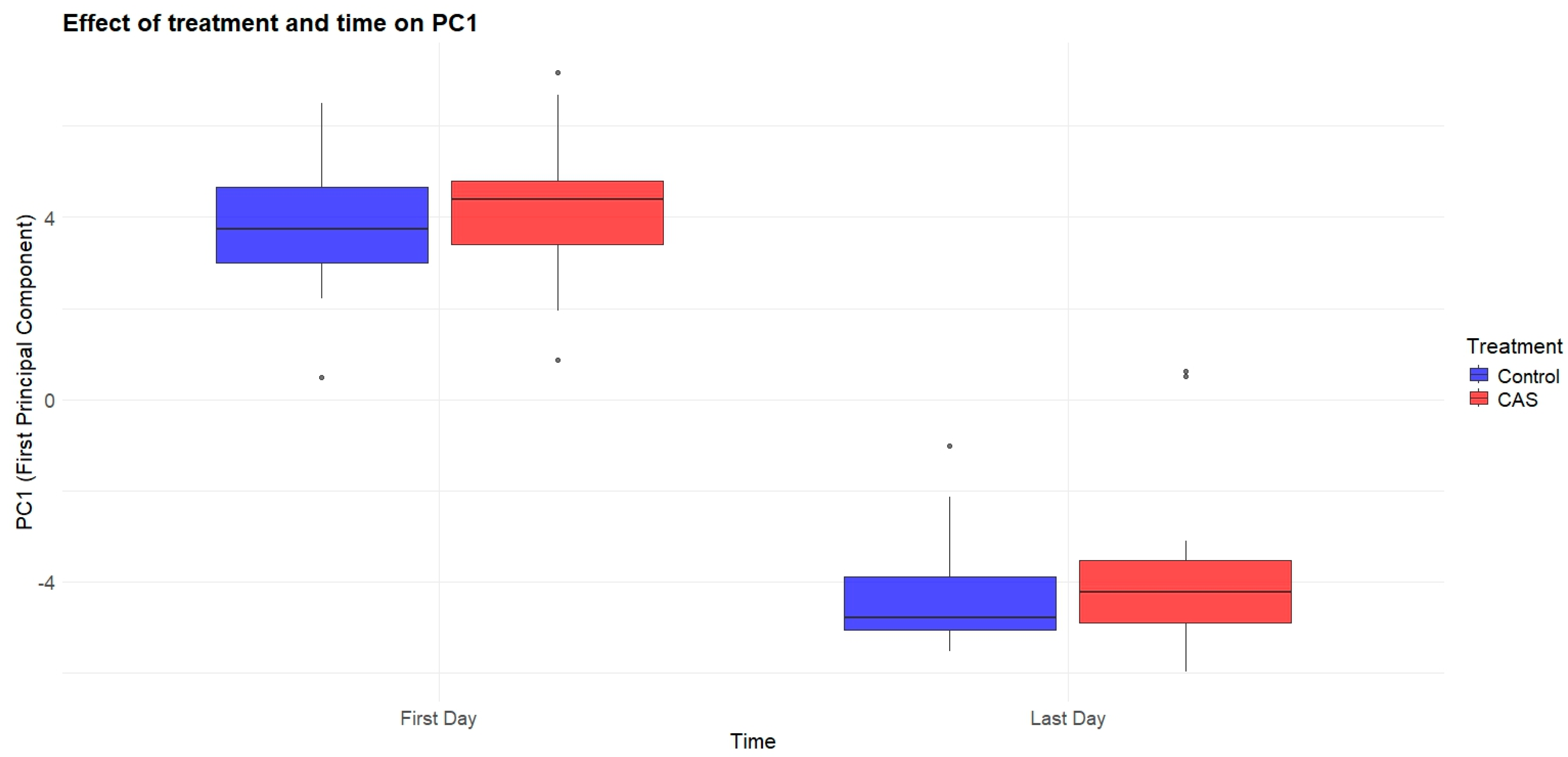 Fishes 10 00174 g006